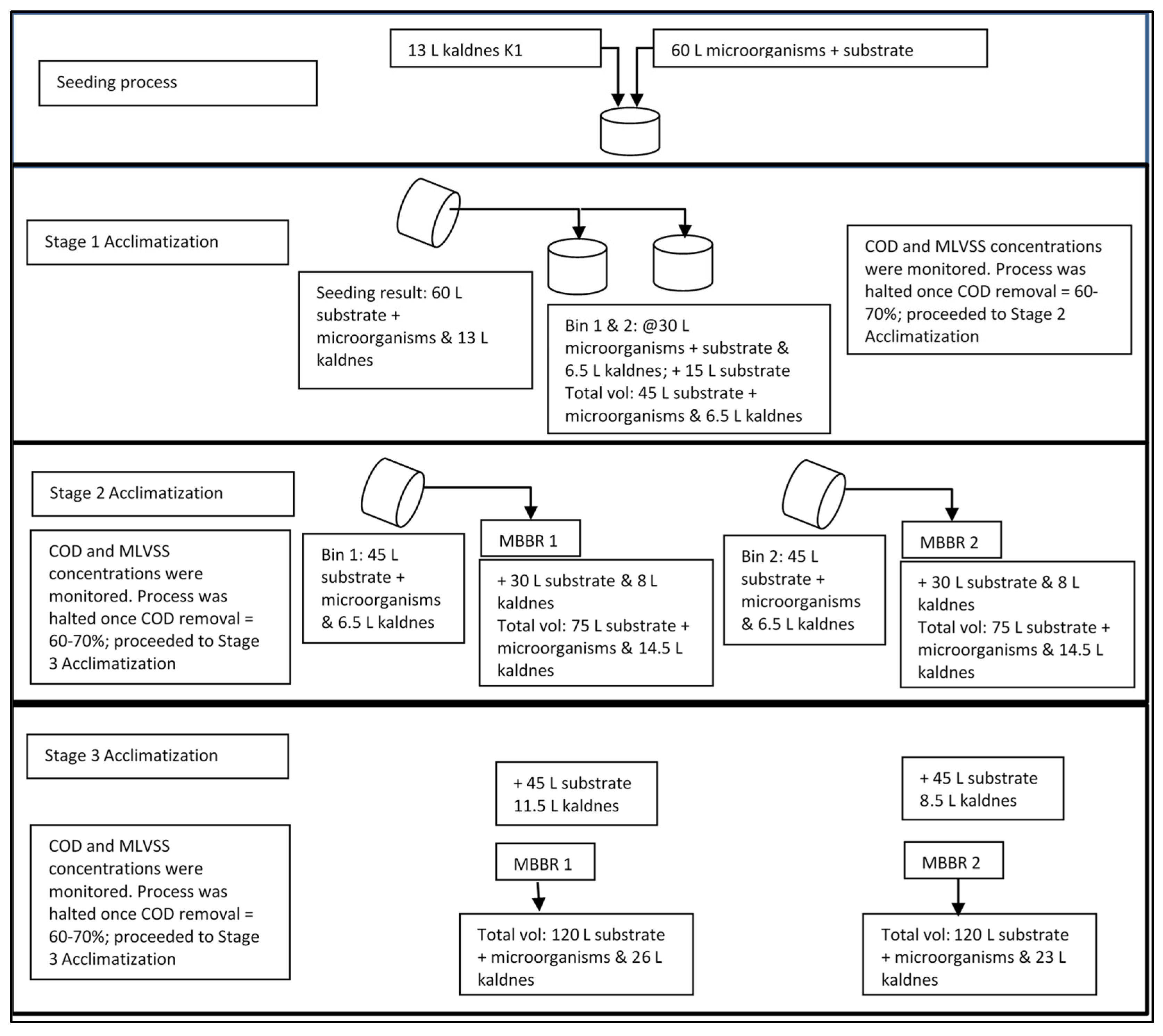 Preprints 106360 g002