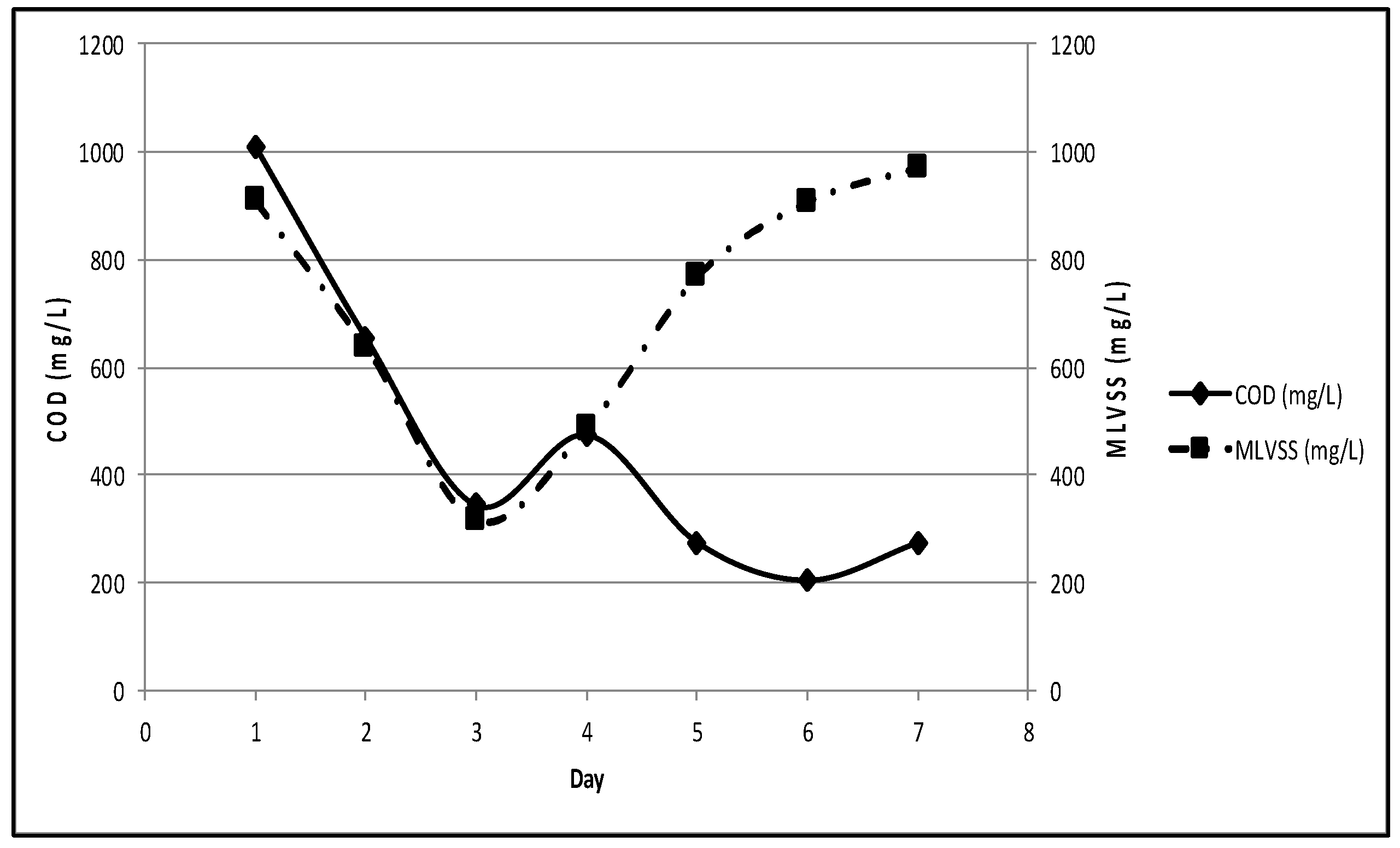 Preprints 106360 g006