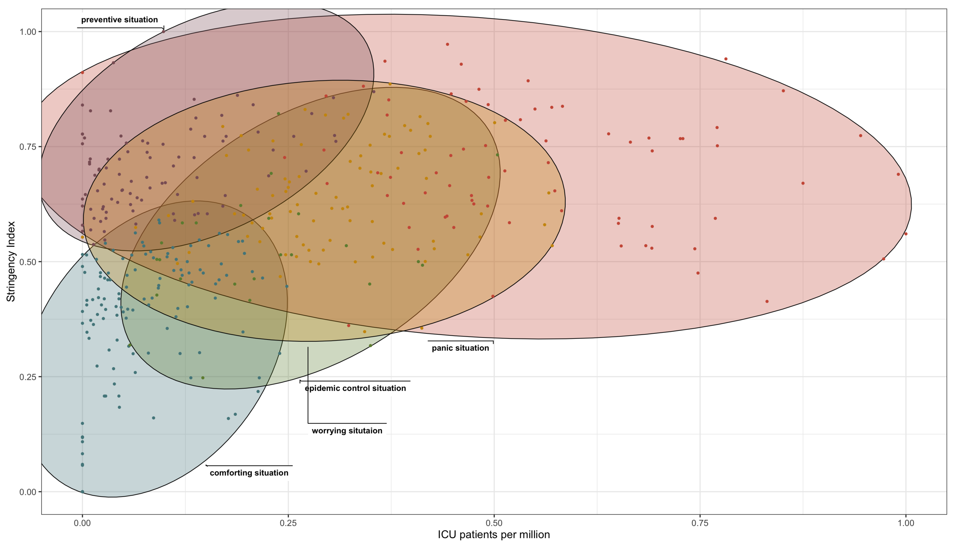 Preprints 112172 g002