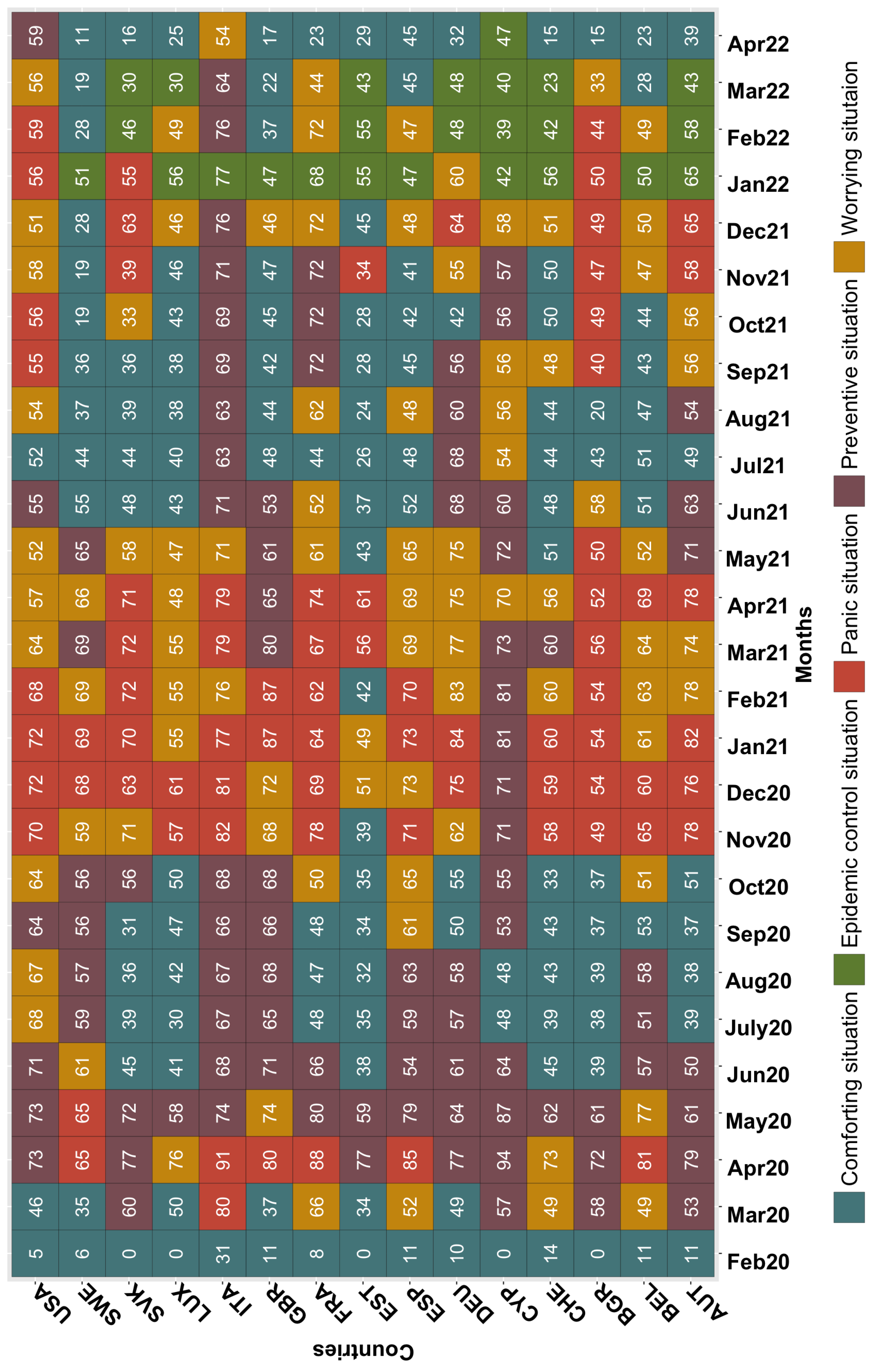 Preprints 112172 g005