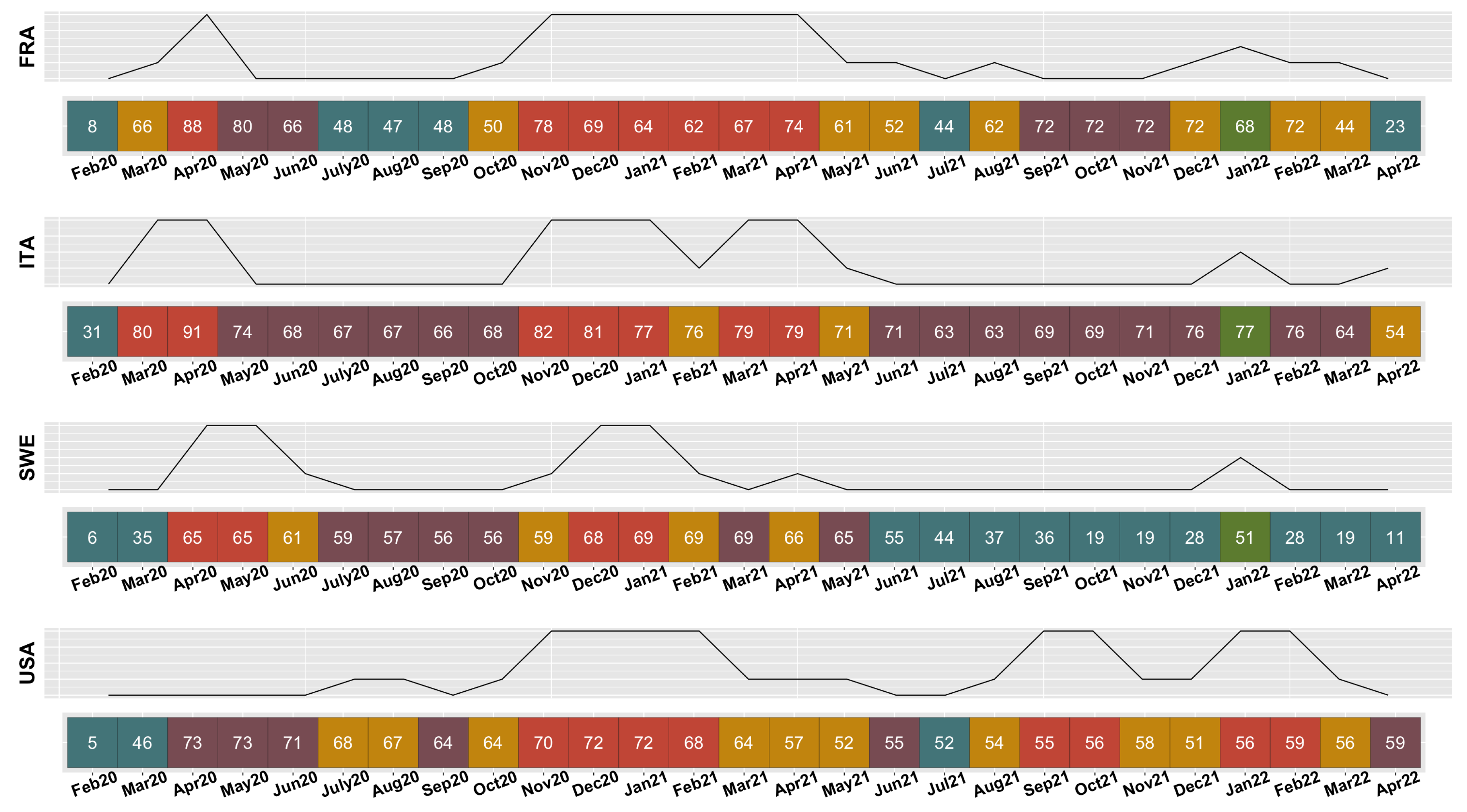 Preprints 112172 g007