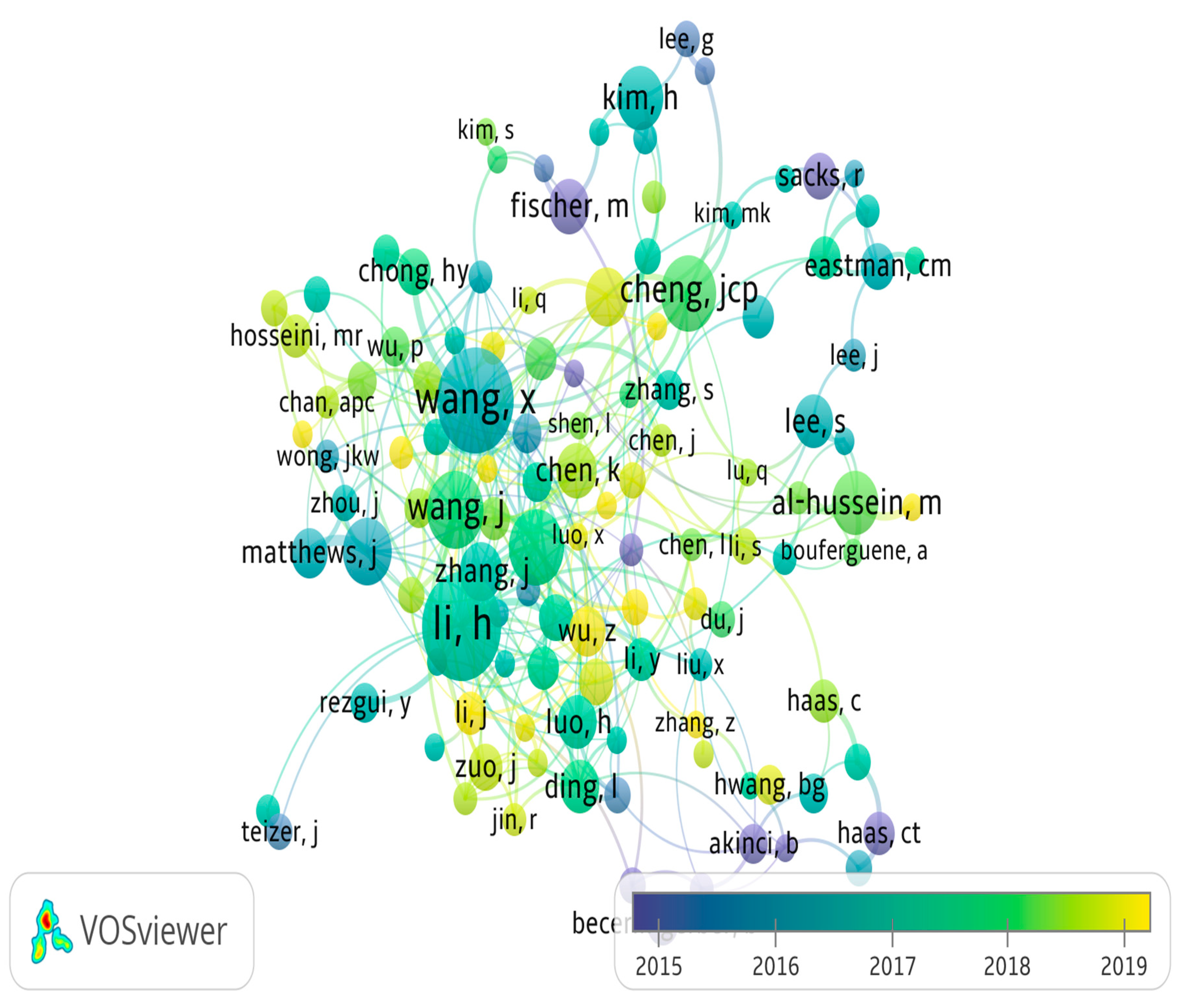 Preprints 69389 g002