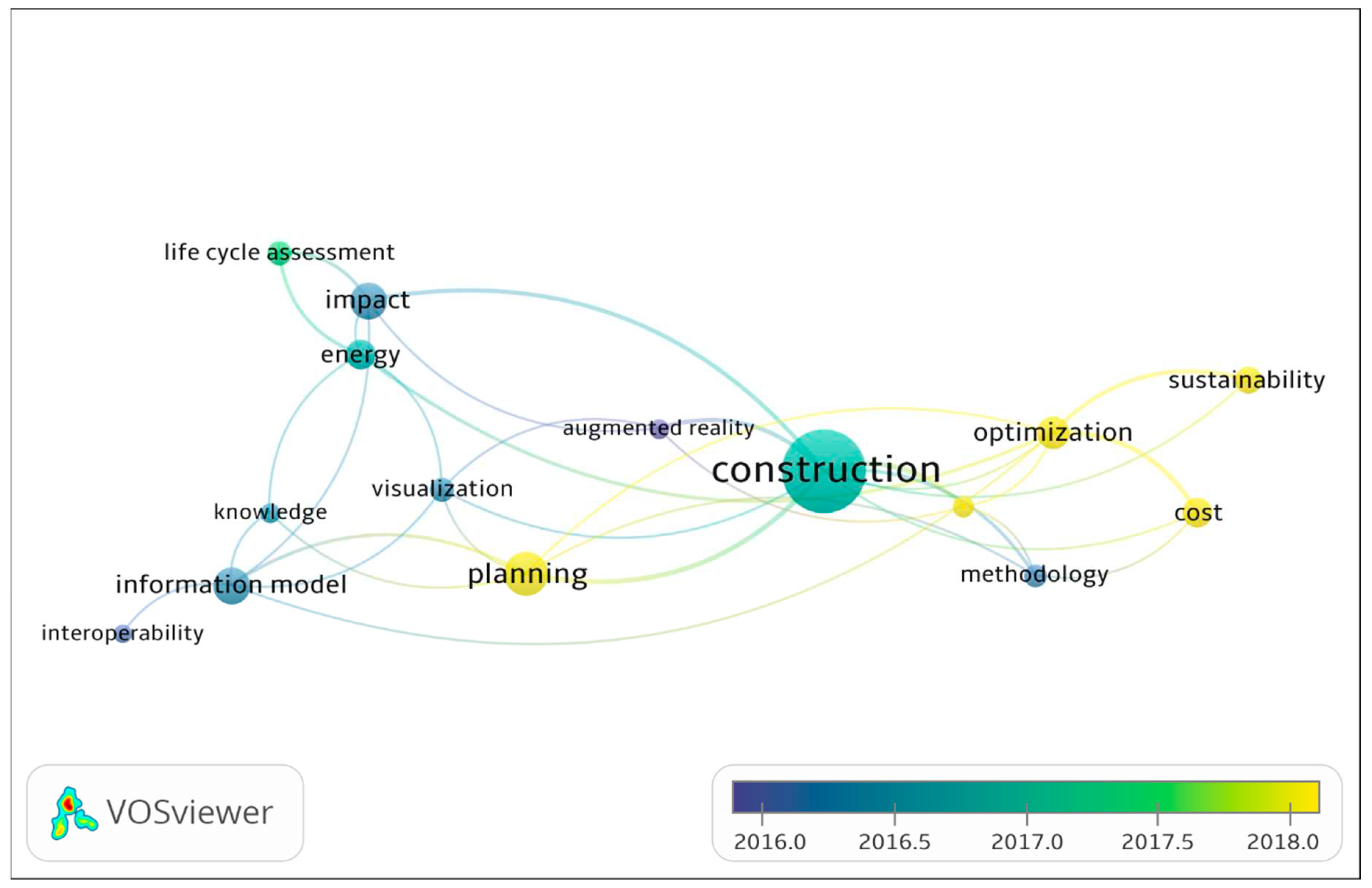 Preprints 69389 g005