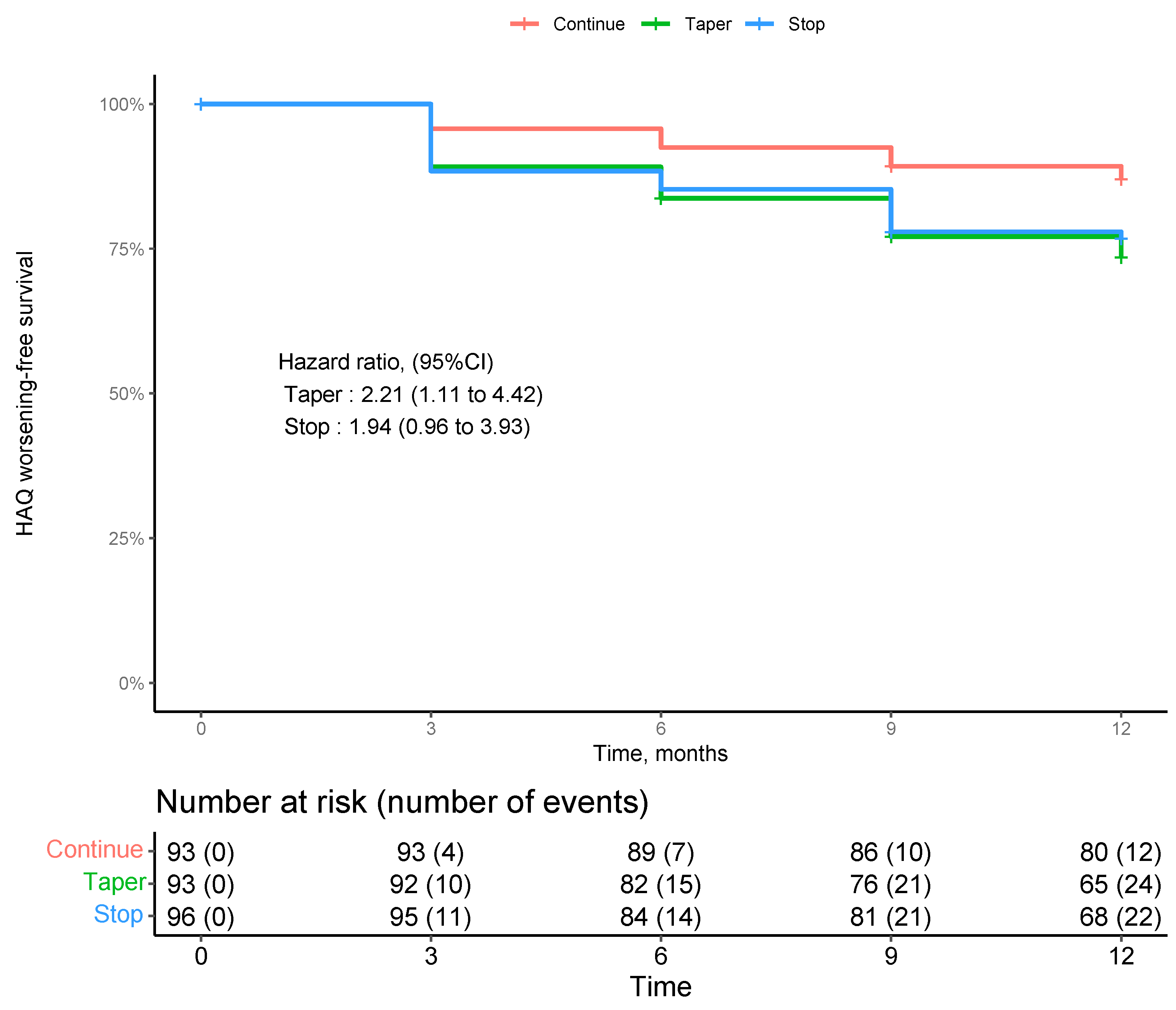 Preprints 71955 g002