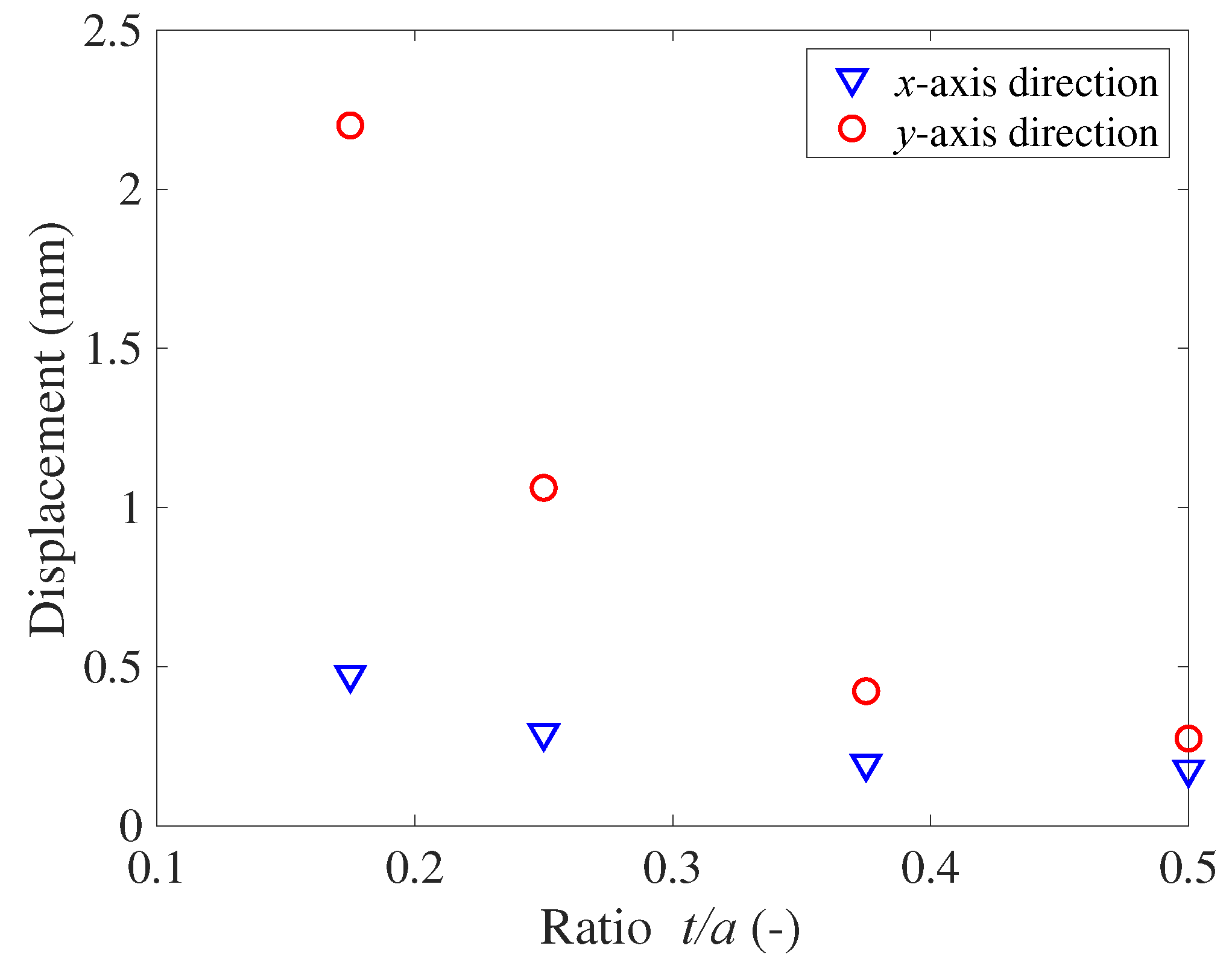 Preprints 71536 g007