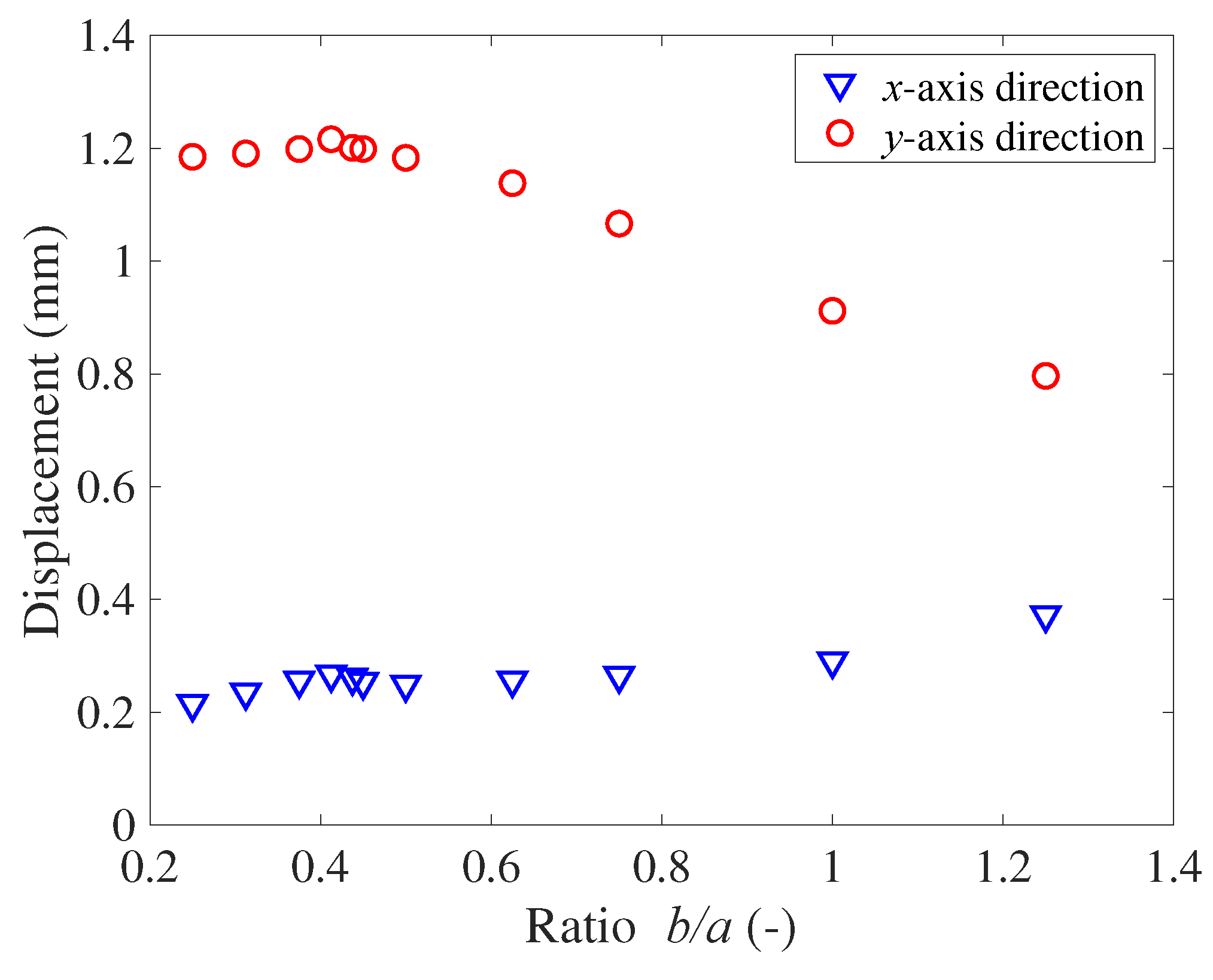 Preprints 71536 g008