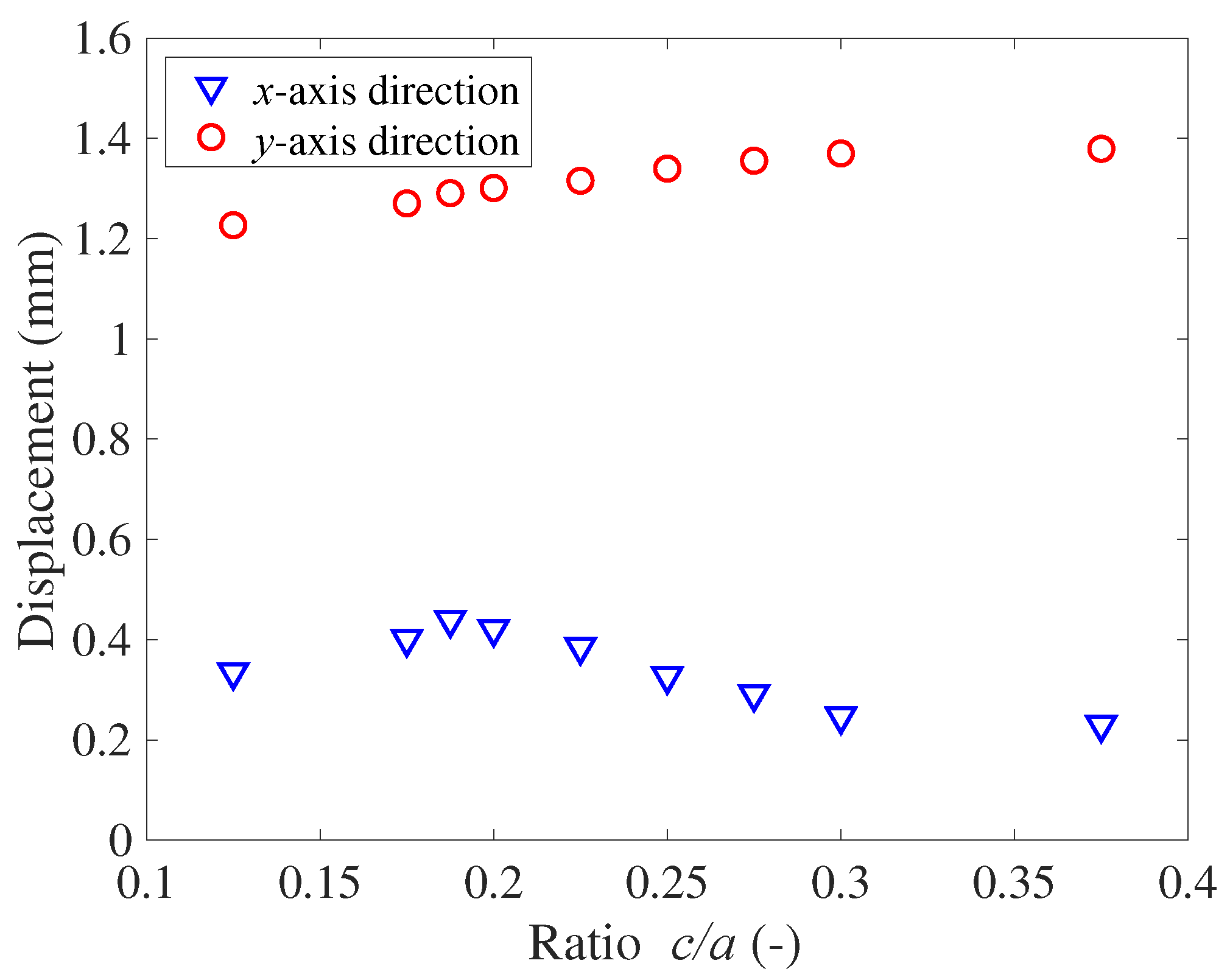 Preprints 71536 g010