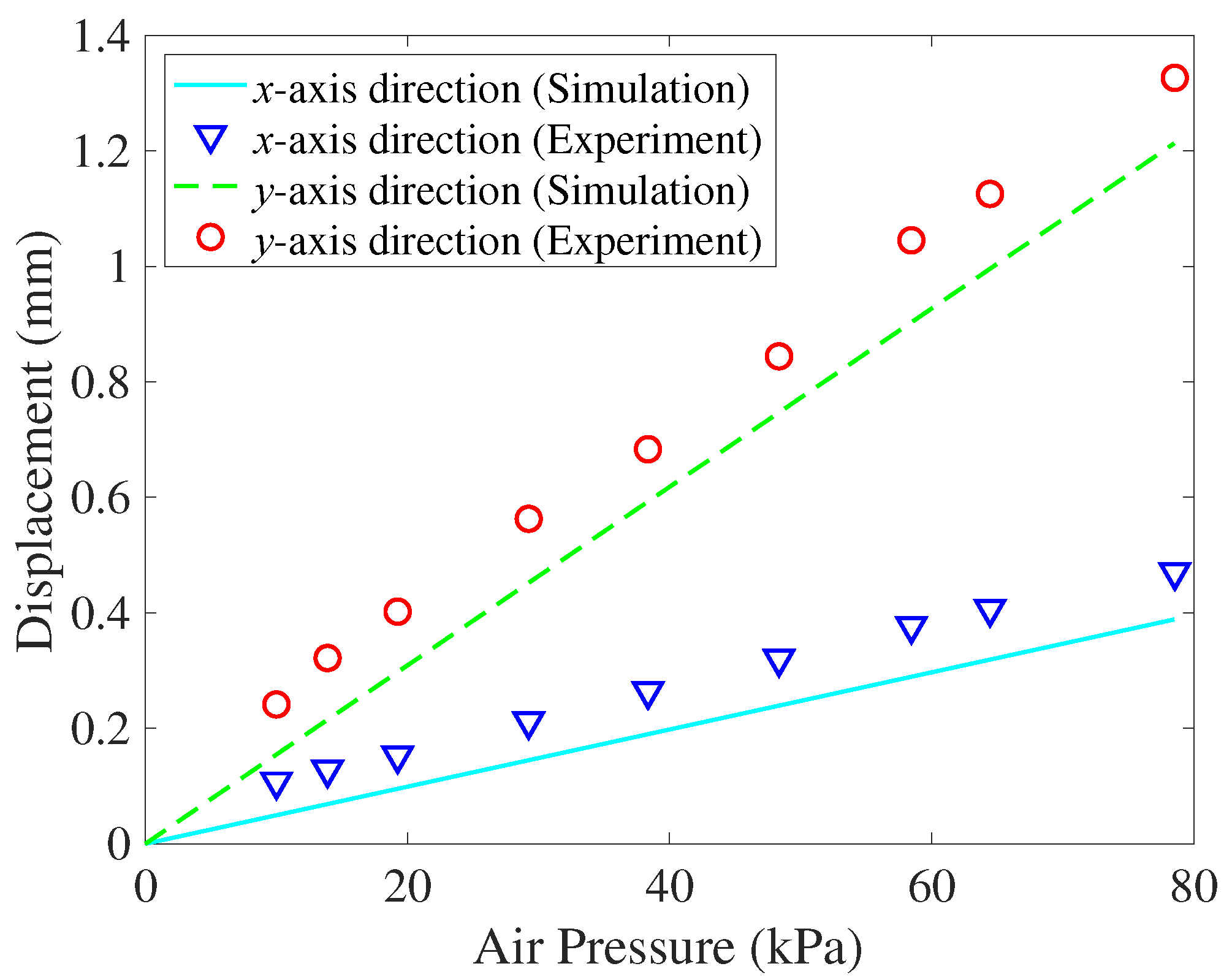 Preprints 71536 g012