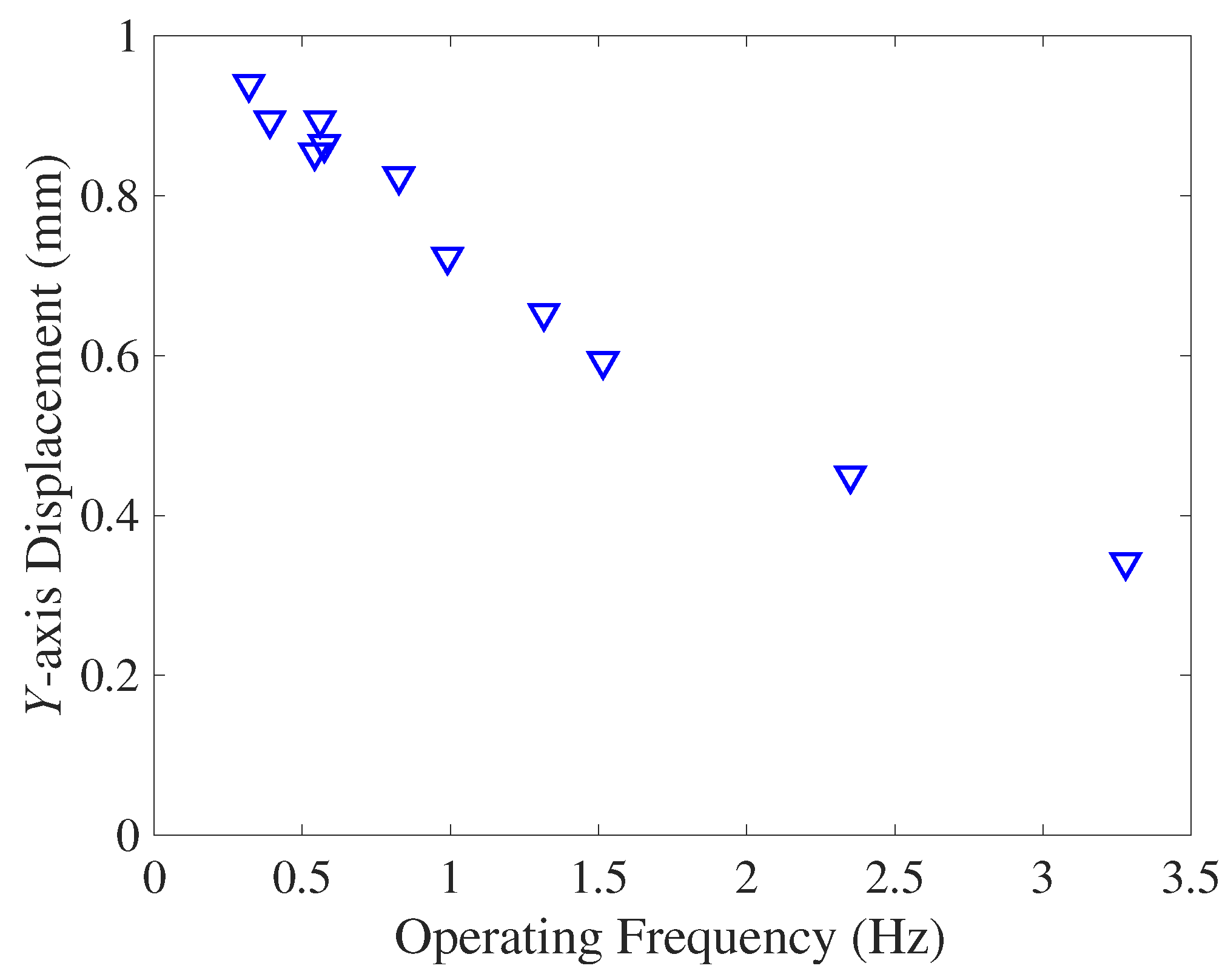 Preprints 71536 g015