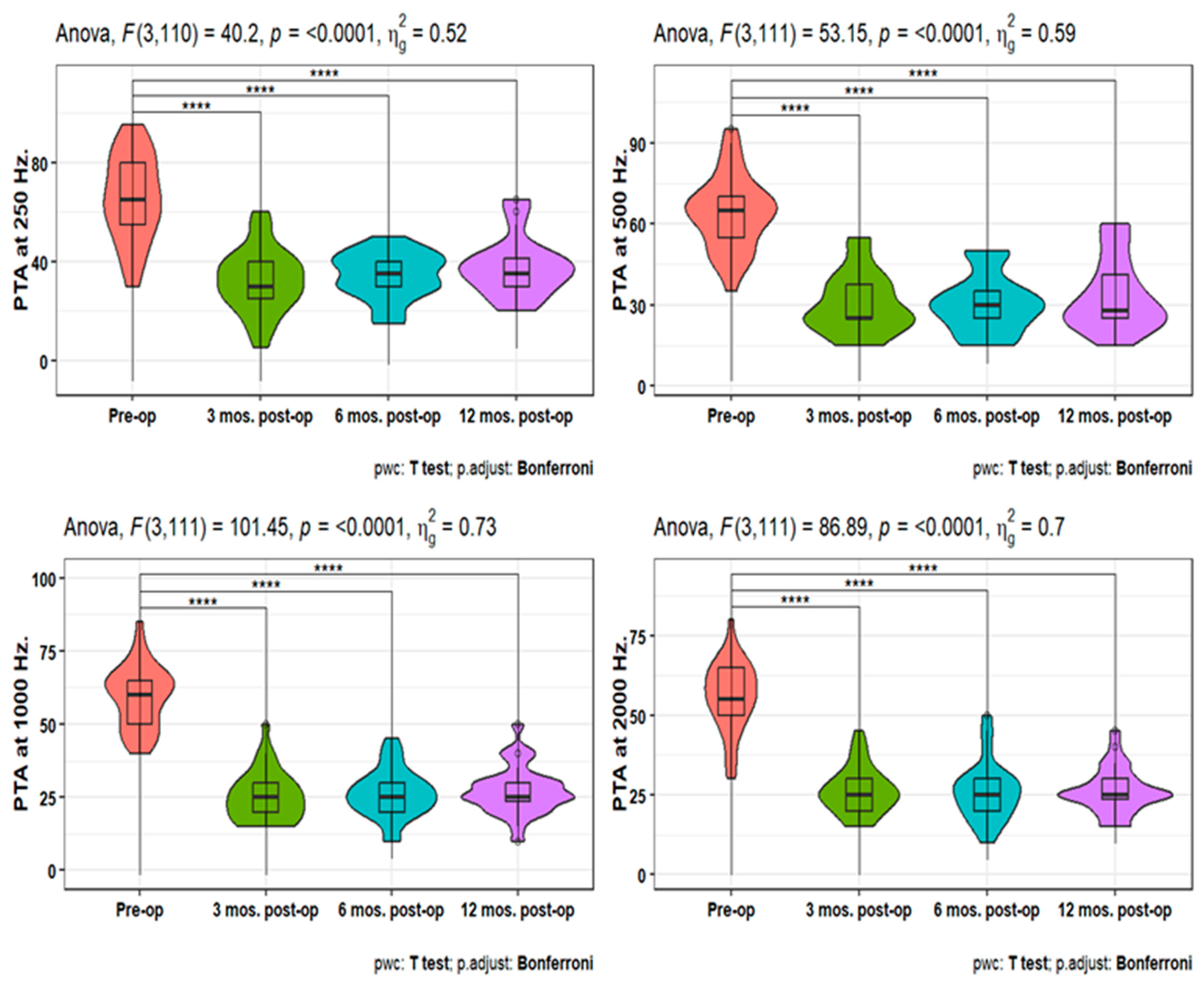 Preprints 112699 g001