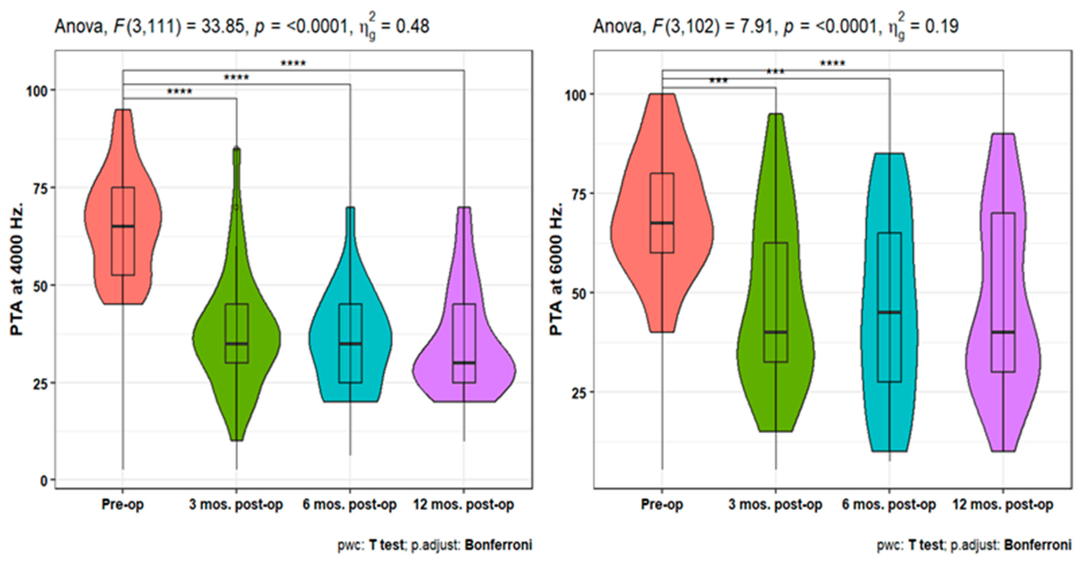 Preprints 112699 g002