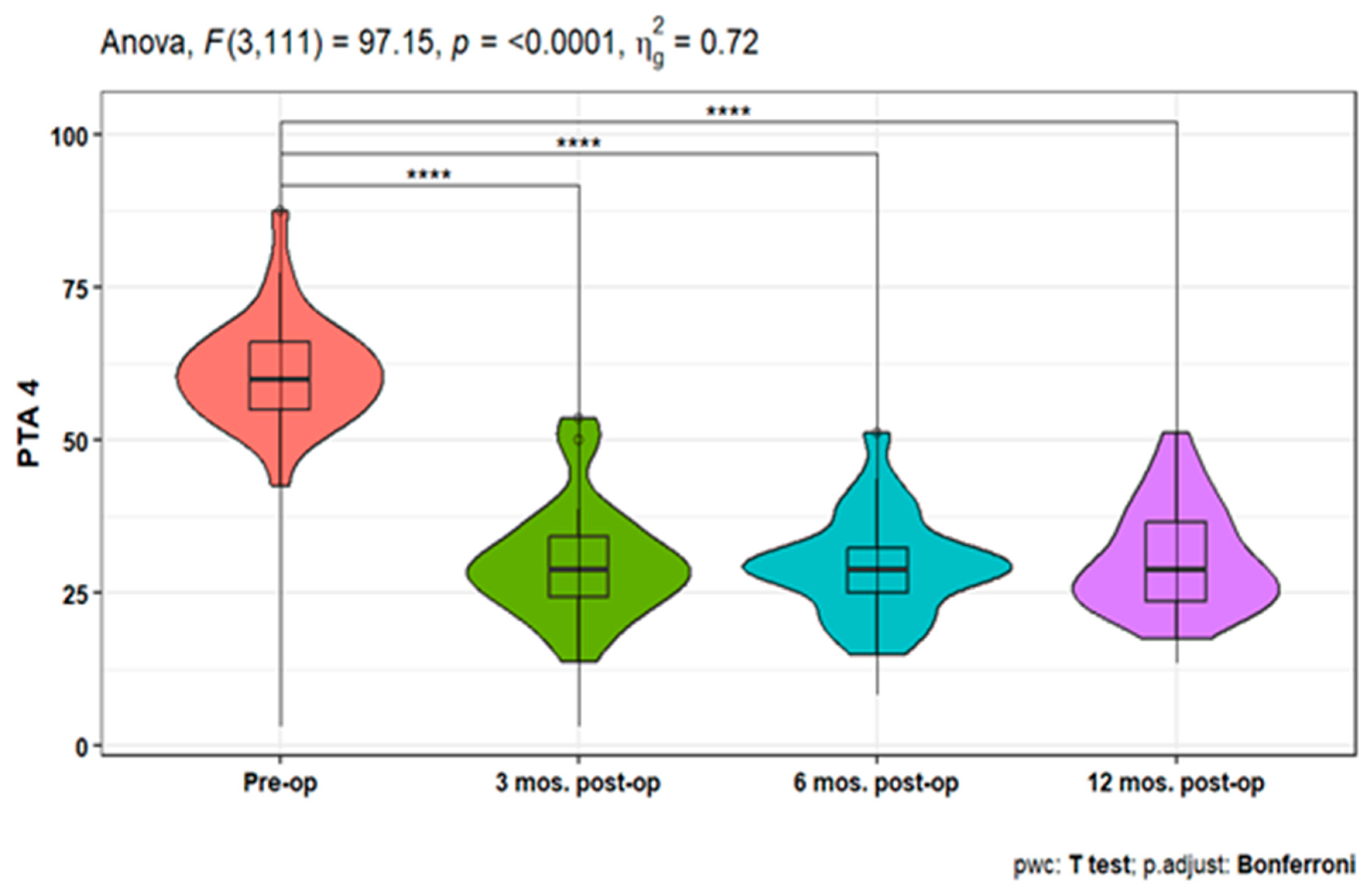 Preprints 112699 g003