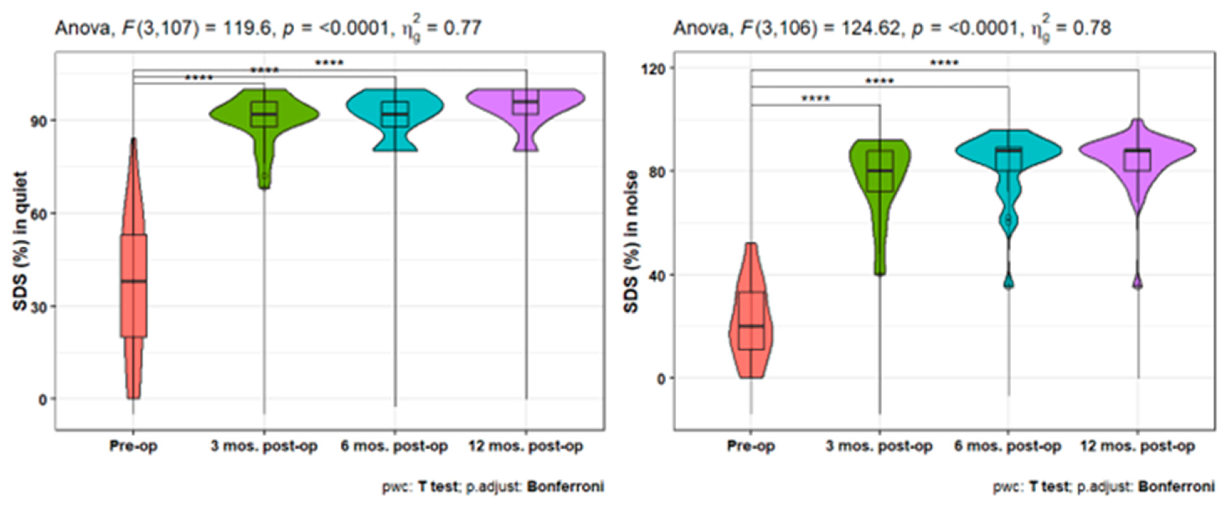 Preprints 112699 g006