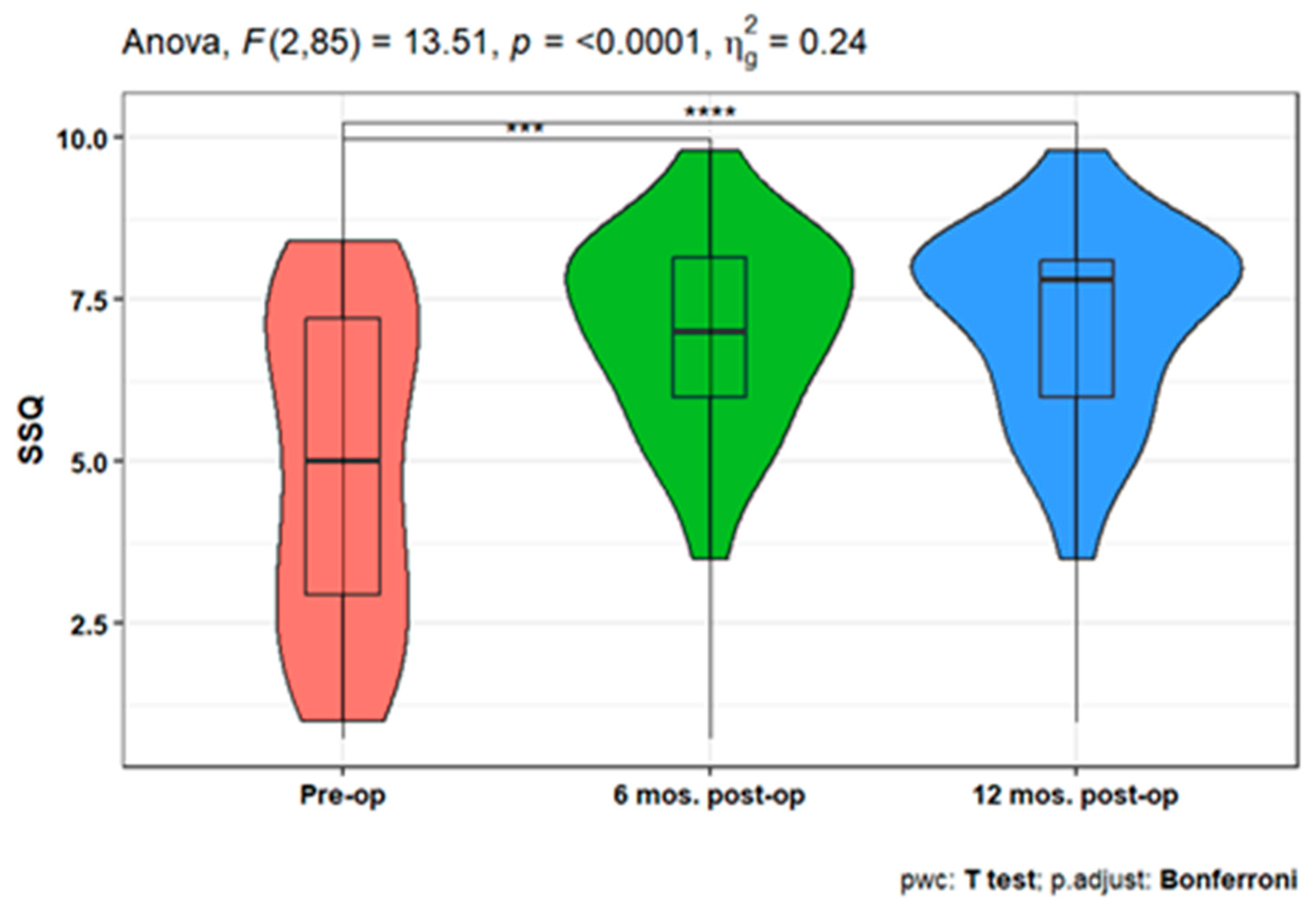 Preprints 112699 g007