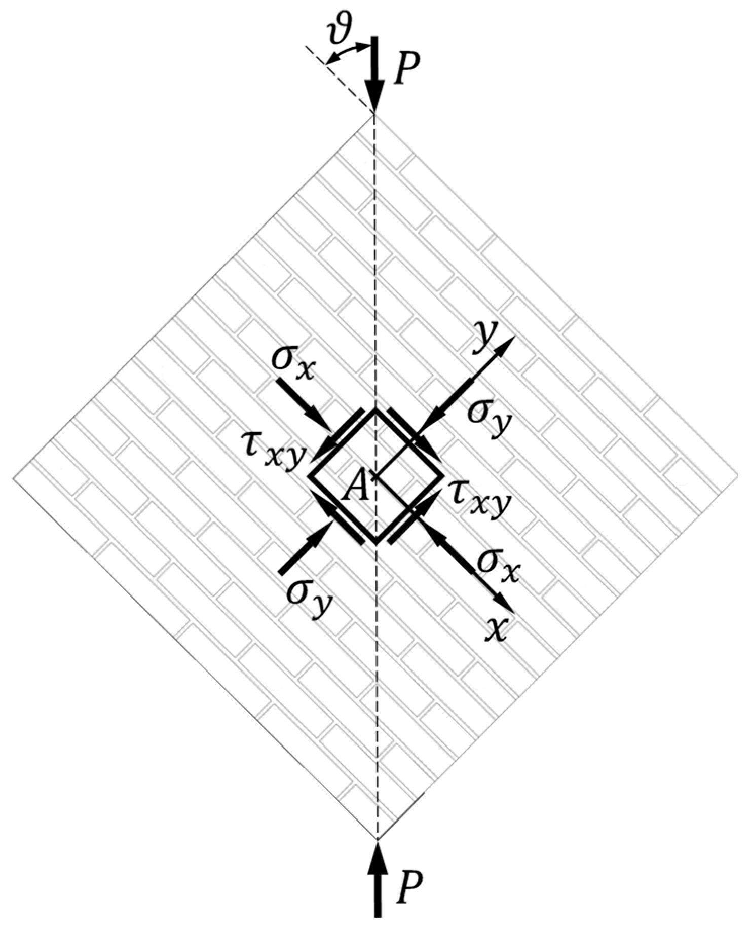 Preprints 94312 g001