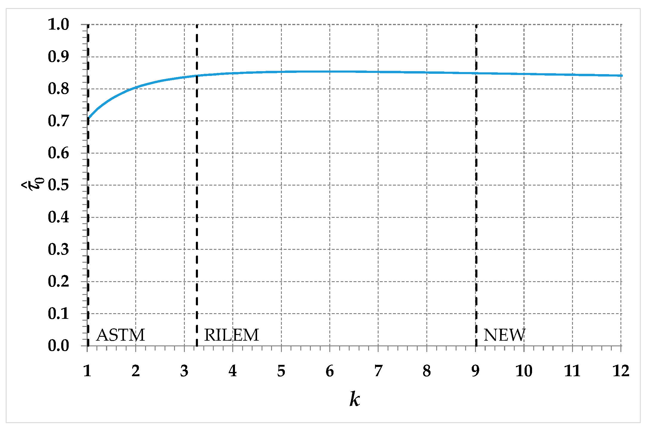 Preprints 94312 g010