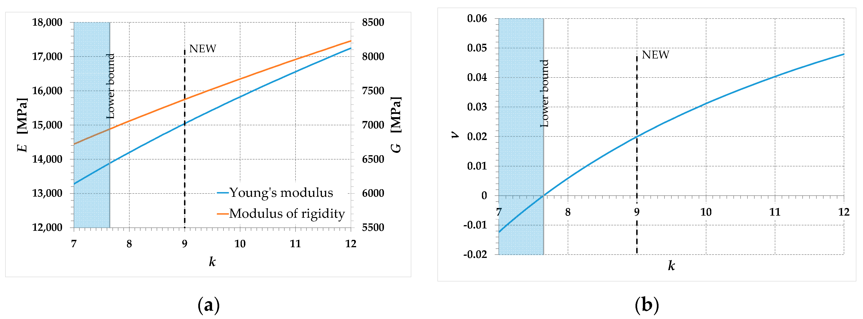 Preprints 94312 g012