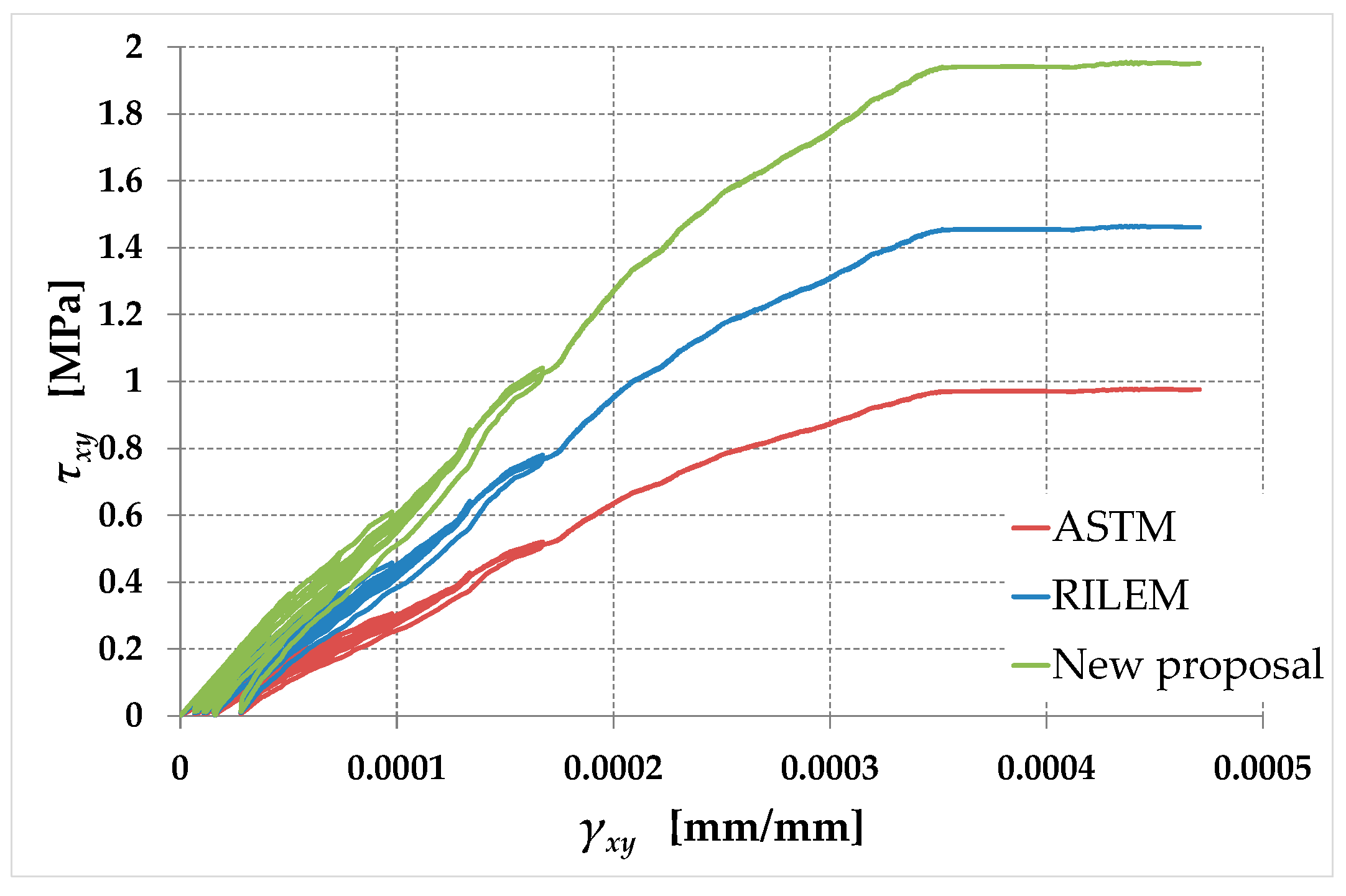 Preprints 94312 g013