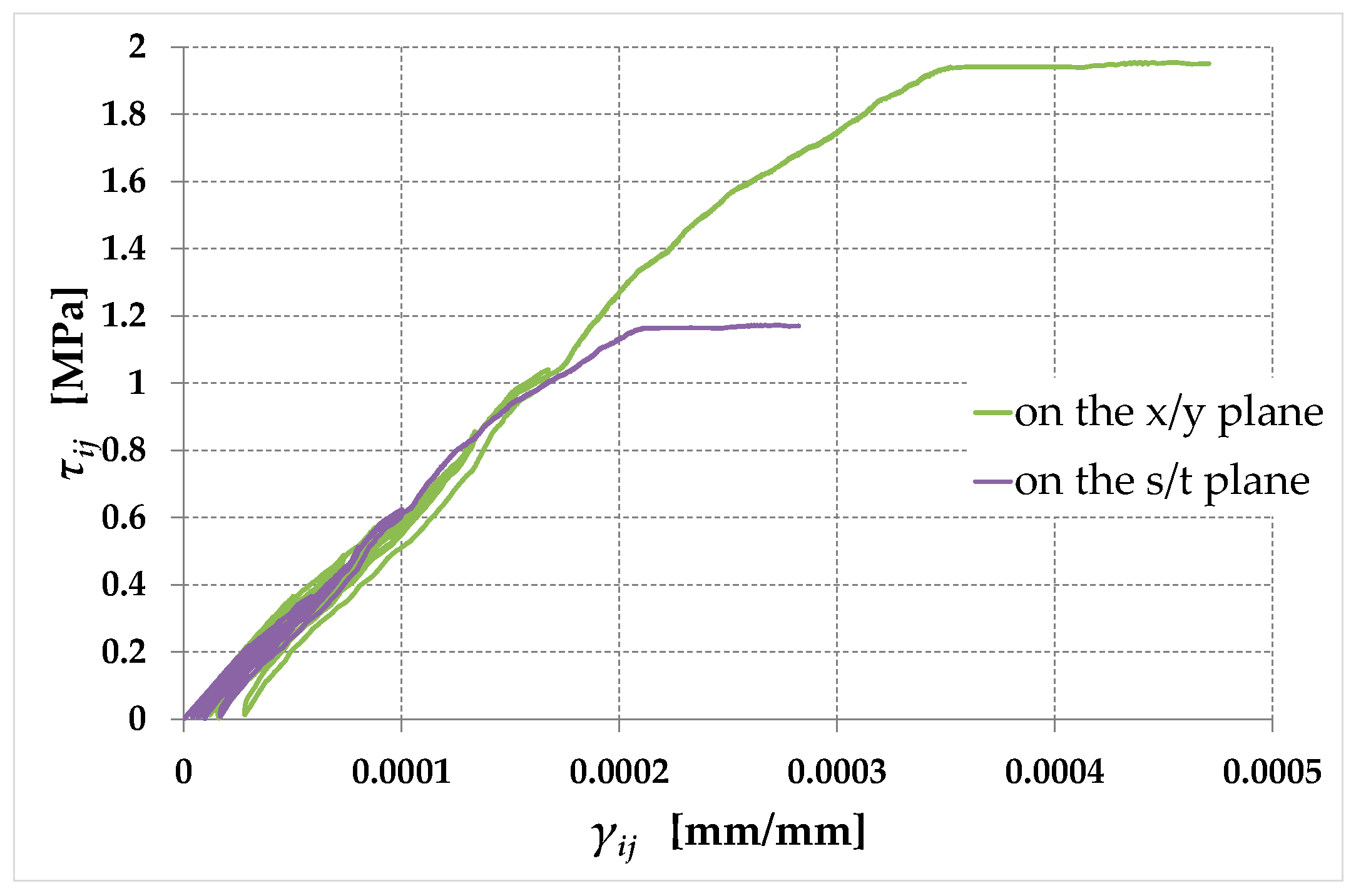 Preprints 94312 g014