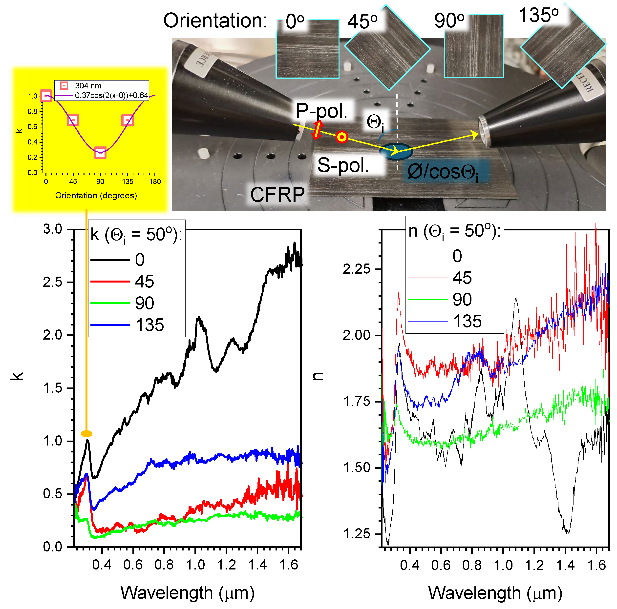 Preprints 105020 g005