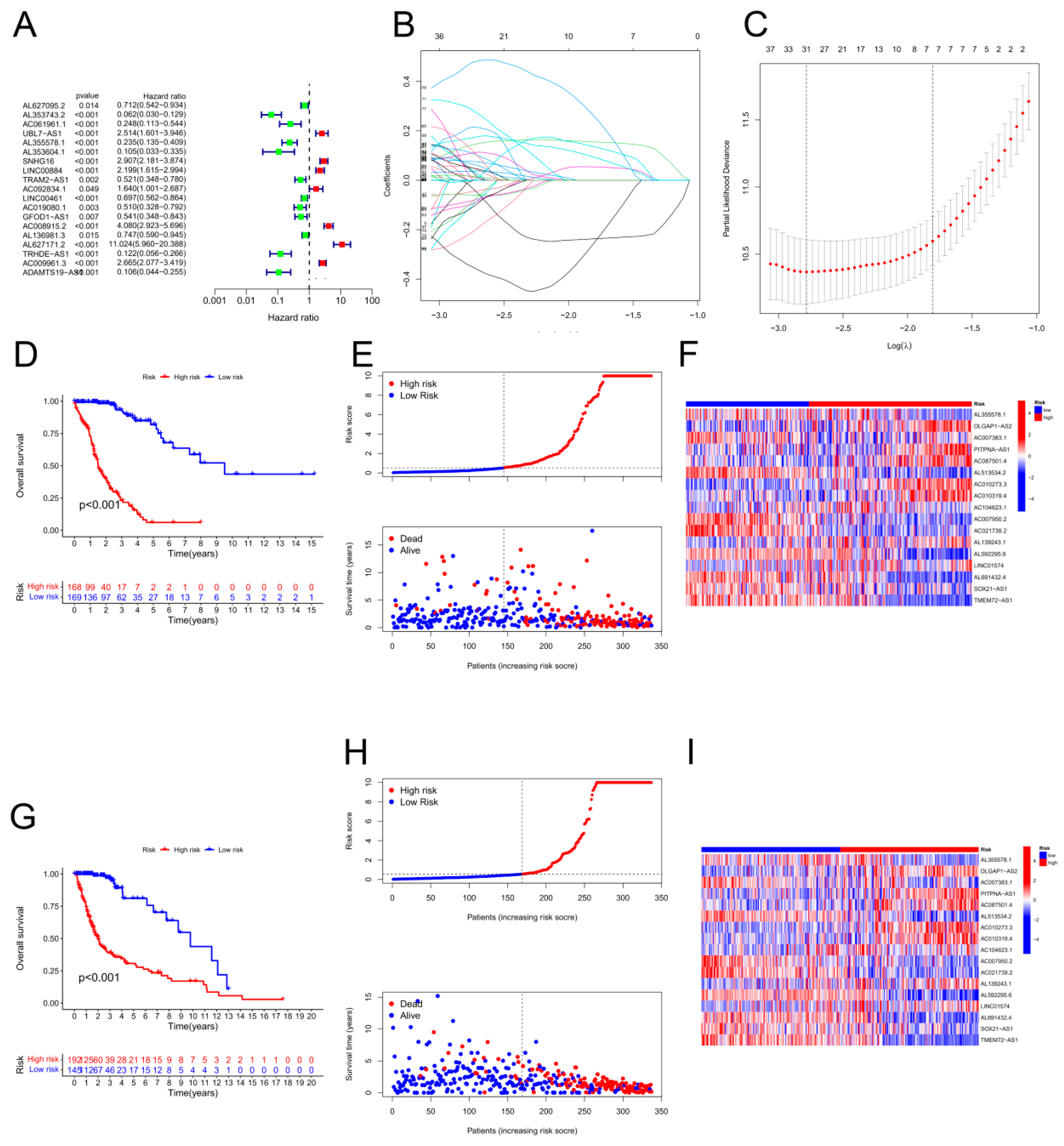 Preprints 105684 g002