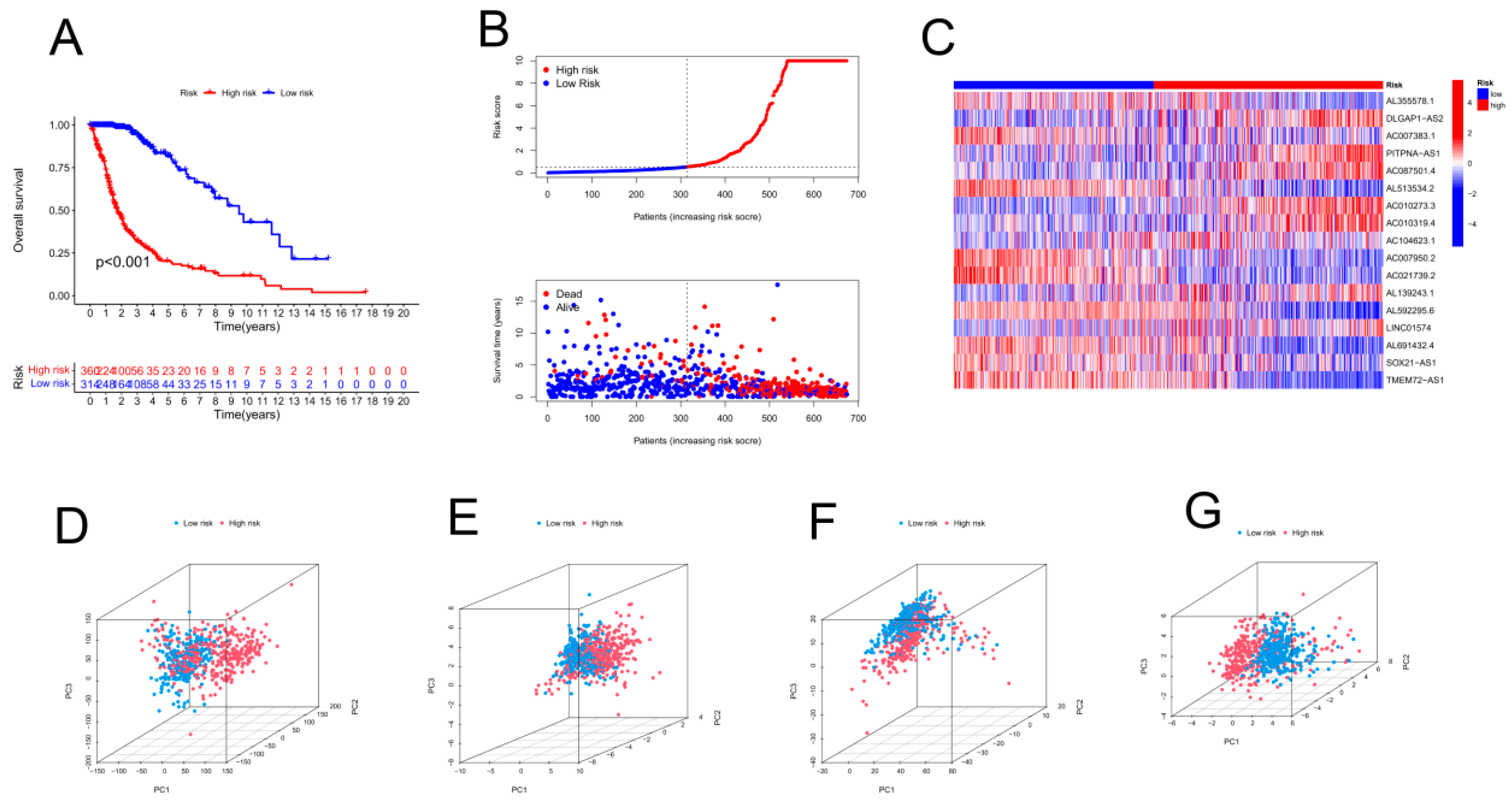 Preprints 105684 g003