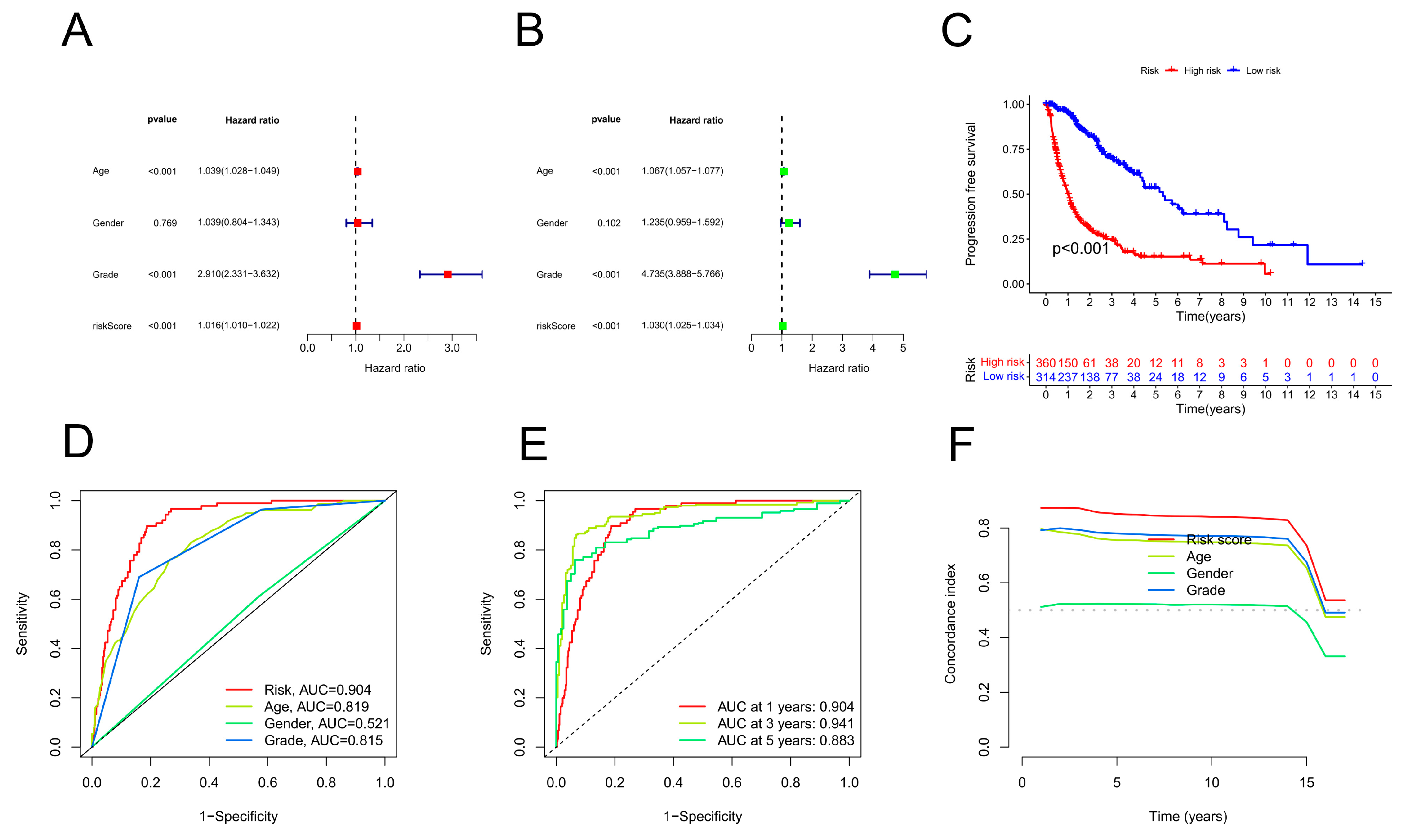 Preprints 105684 g004