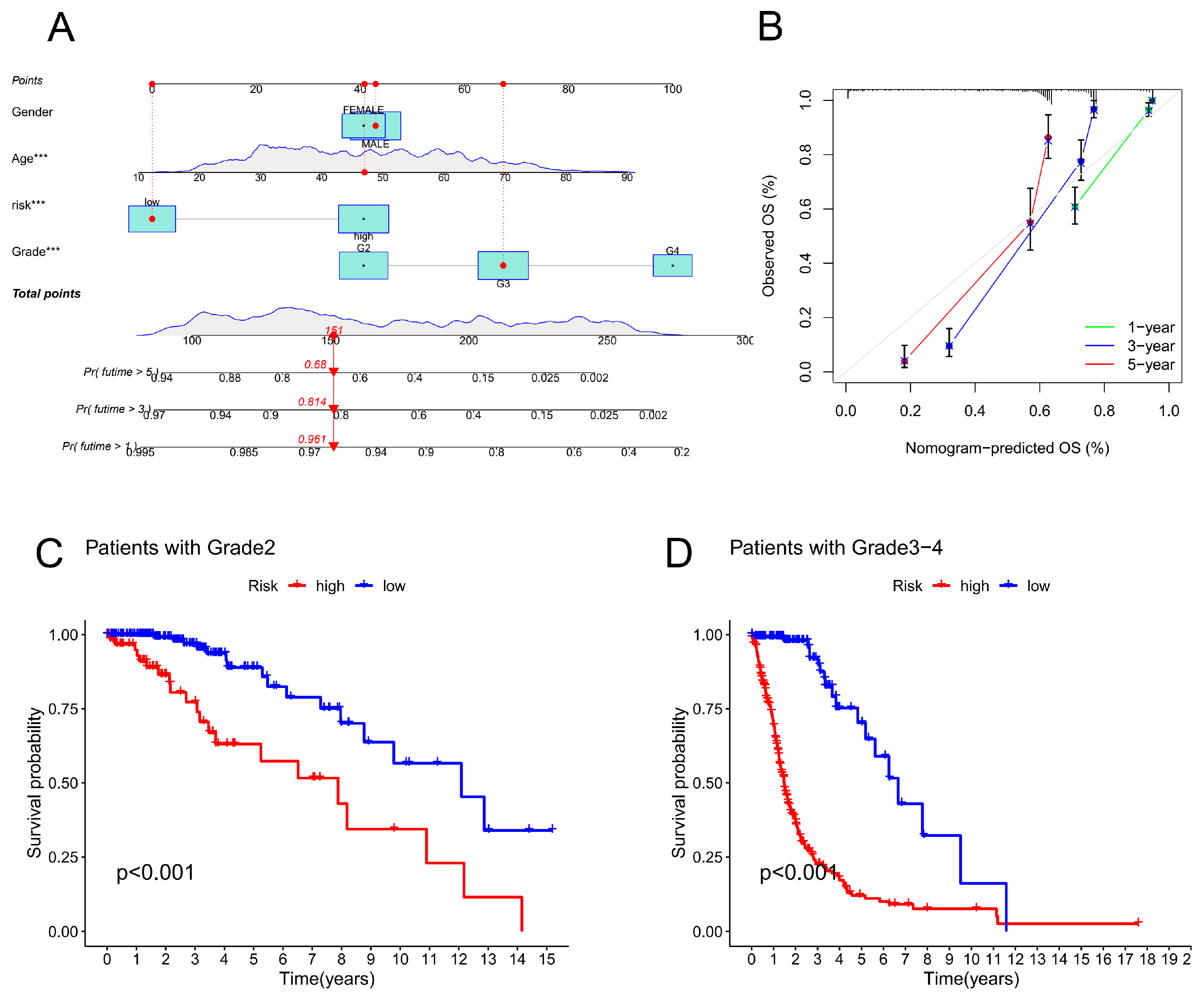 Preprints 105684 g005