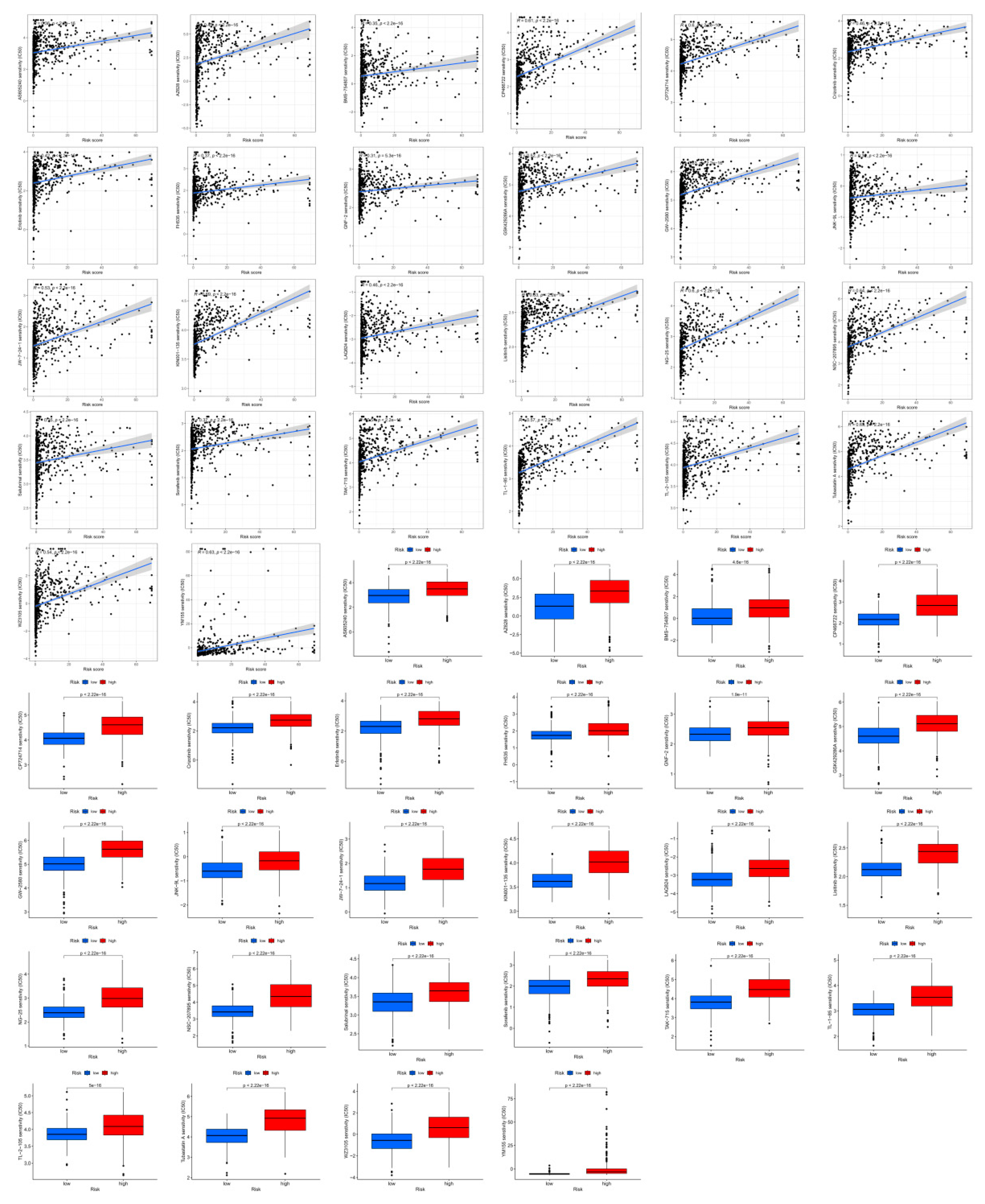 Preprints 105684 g008