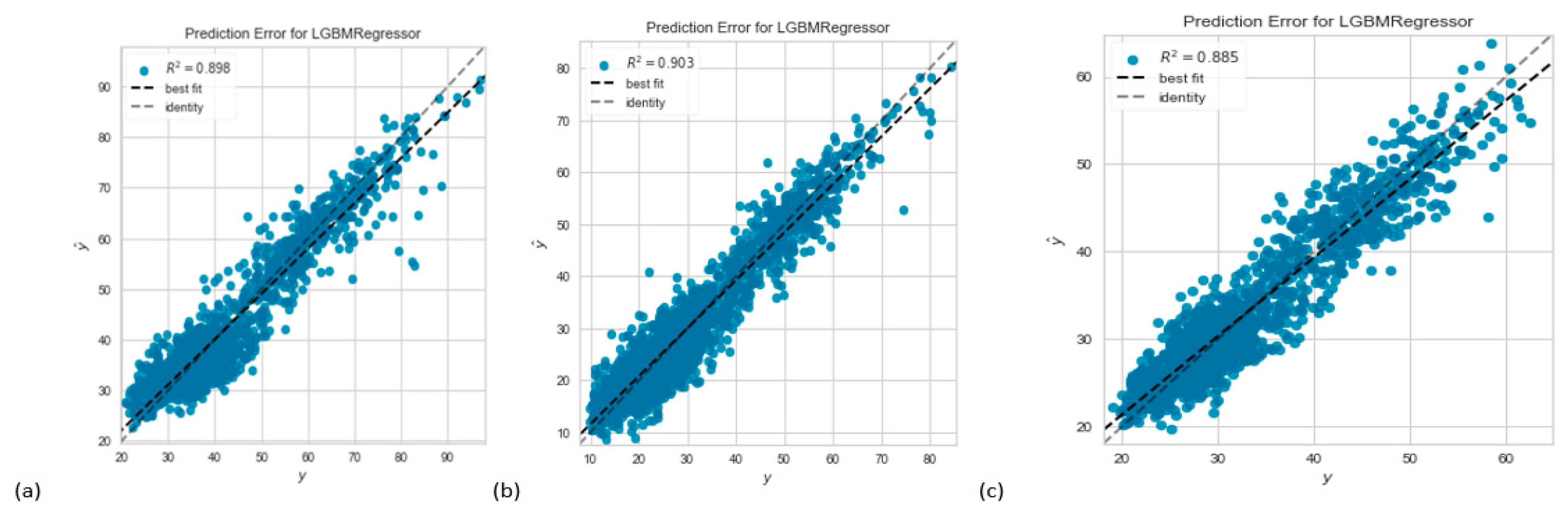 Preprints 81190 g004