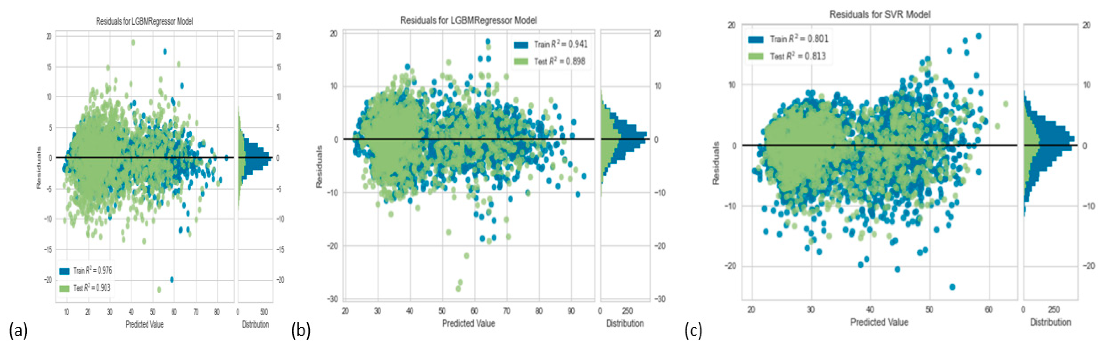 Preprints 81190 g005