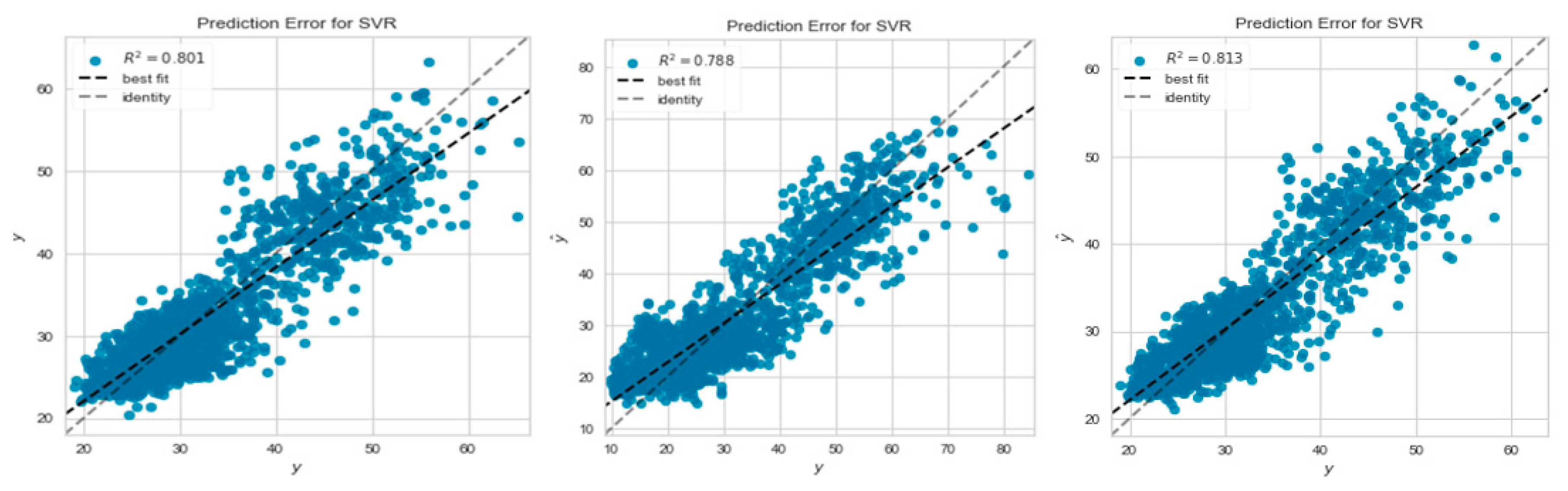 Preprints 81190 g006