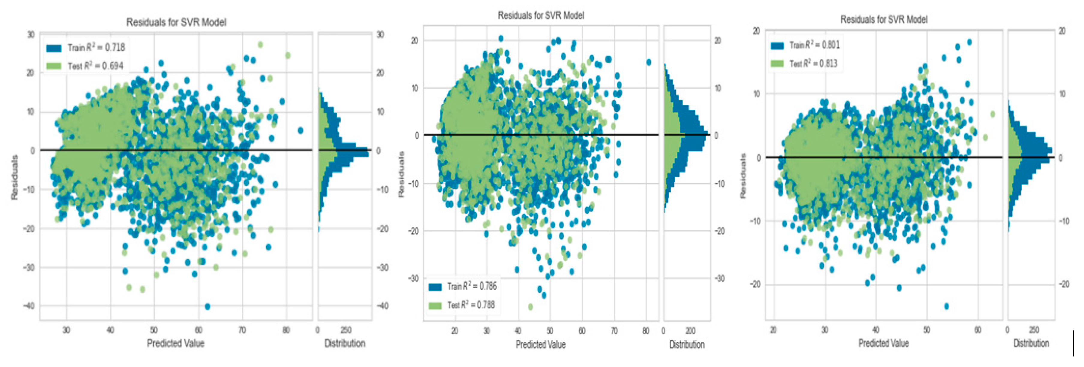 Preprints 81190 g007