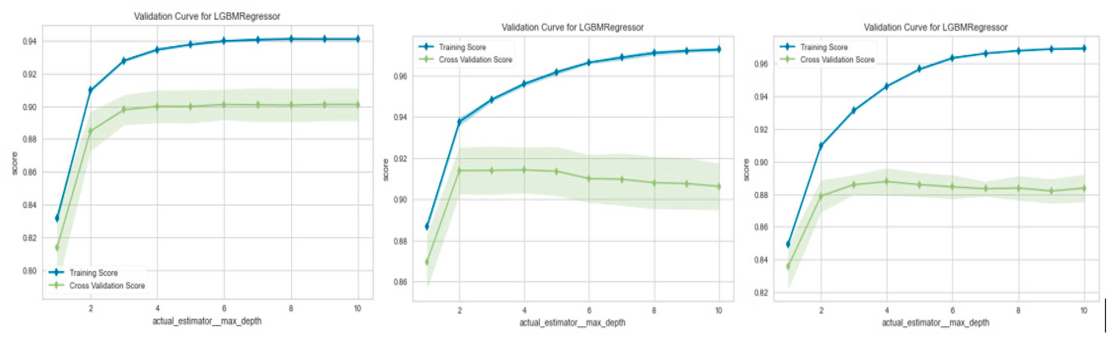 Preprints 81190 g008