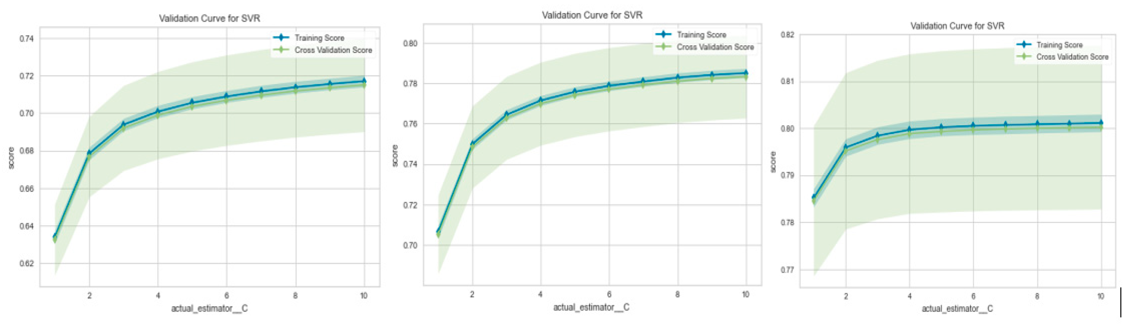 Preprints 81190 g009