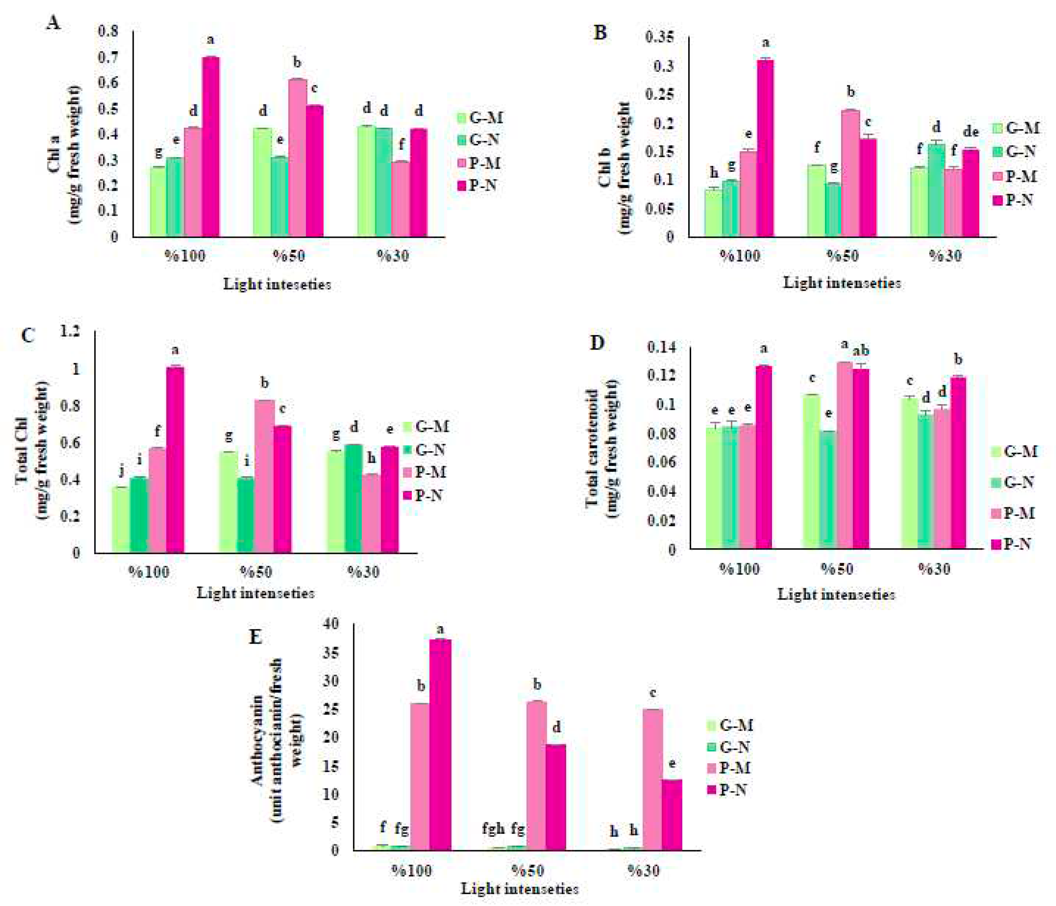 Preprints 82592 g001