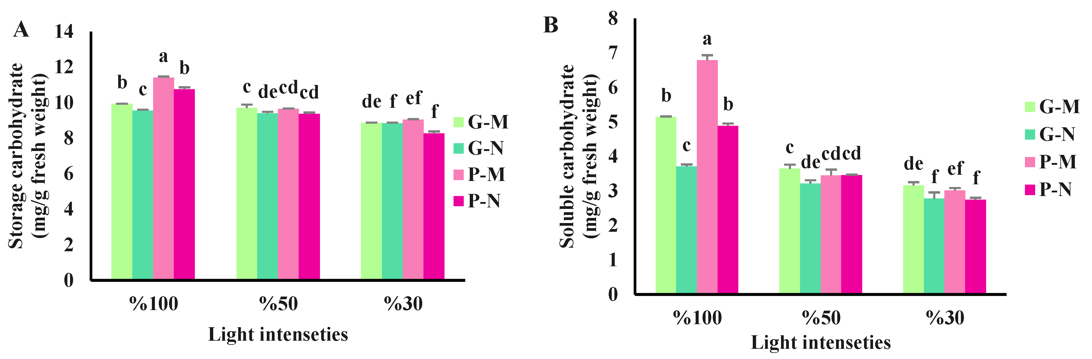 Preprints 82592 g002