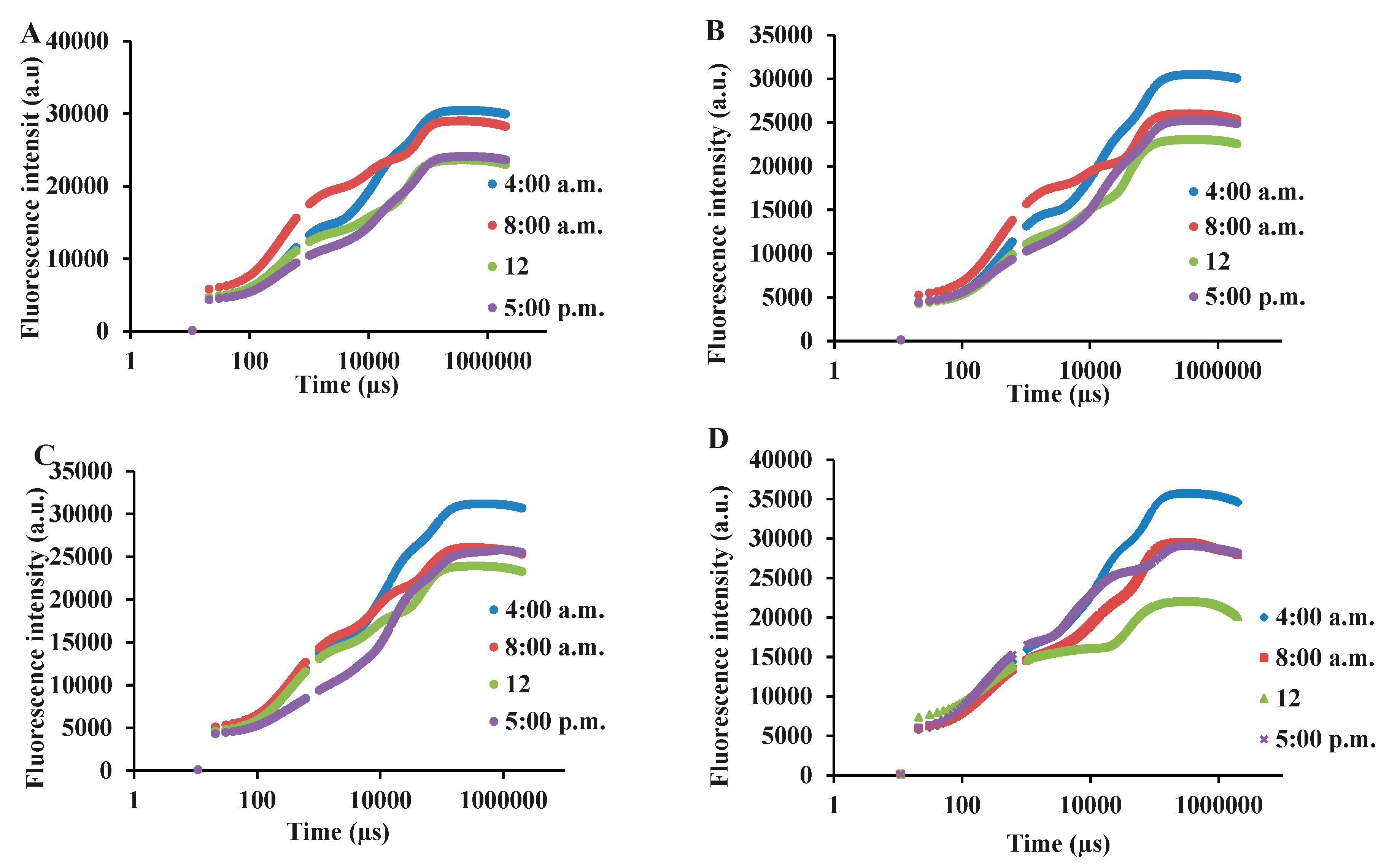 Preprints 82592 g003a