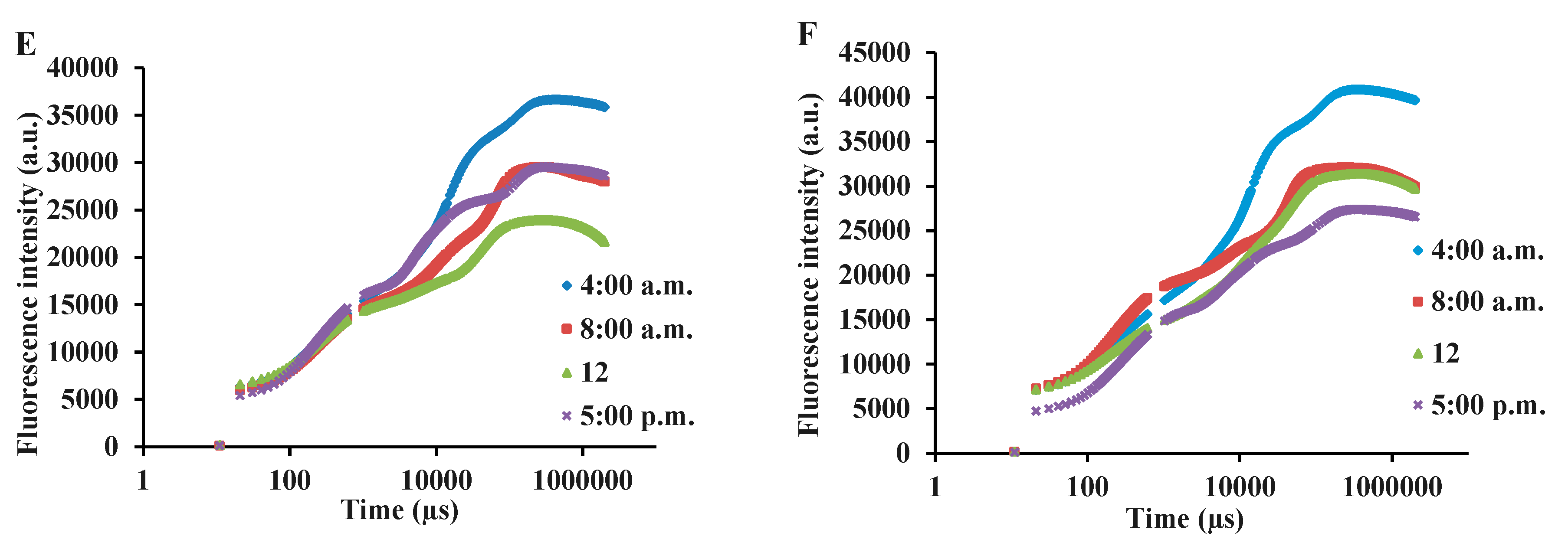 Preprints 82592 g003b