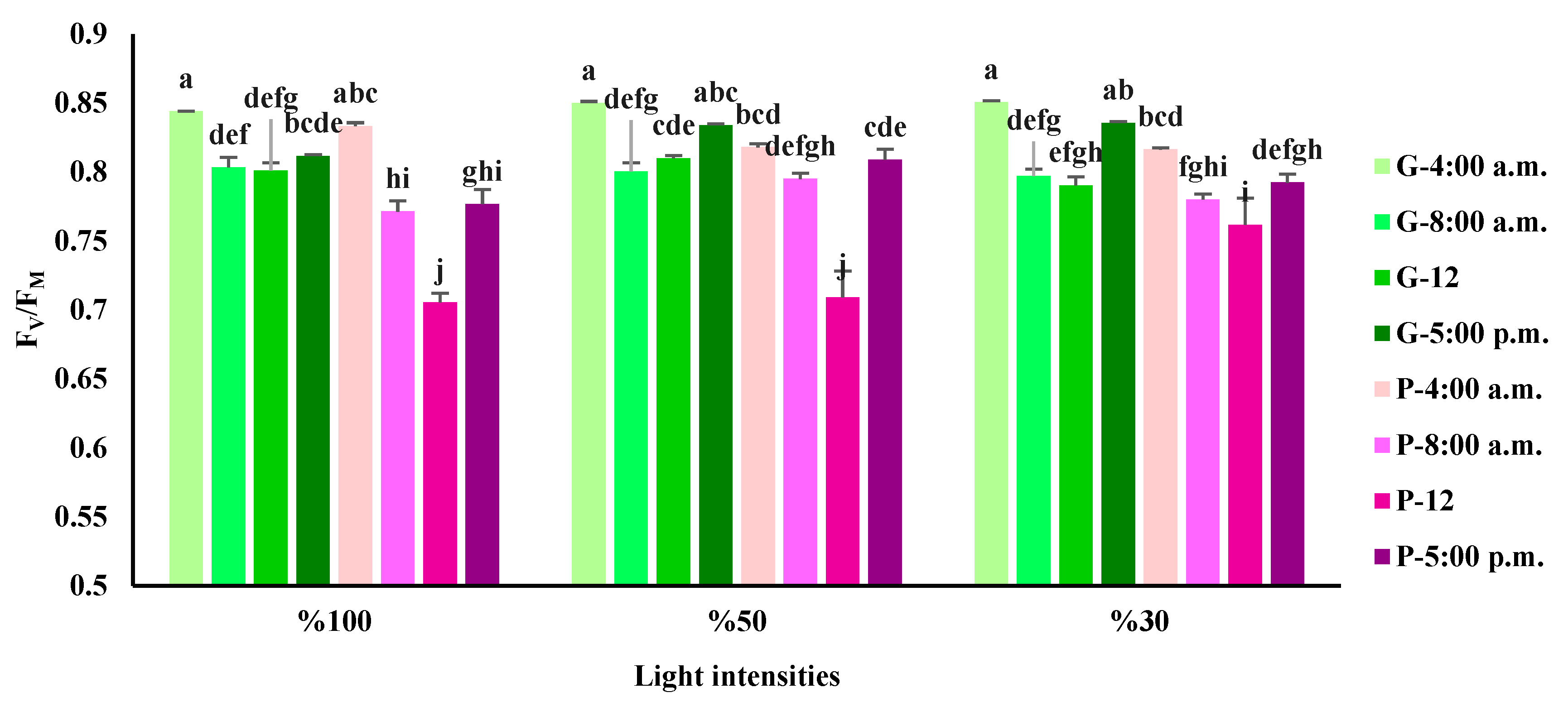 Preprints 82592 g004