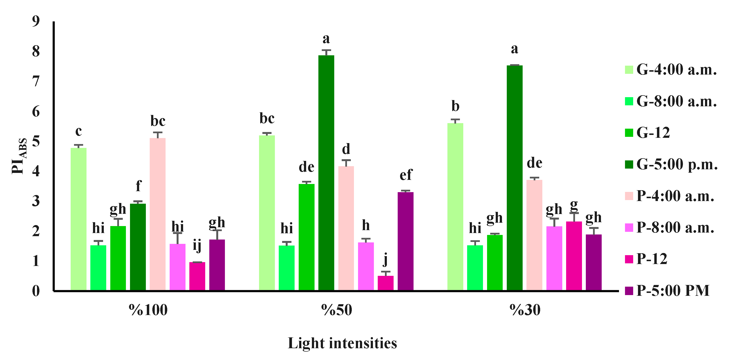 Preprints 82592 g005