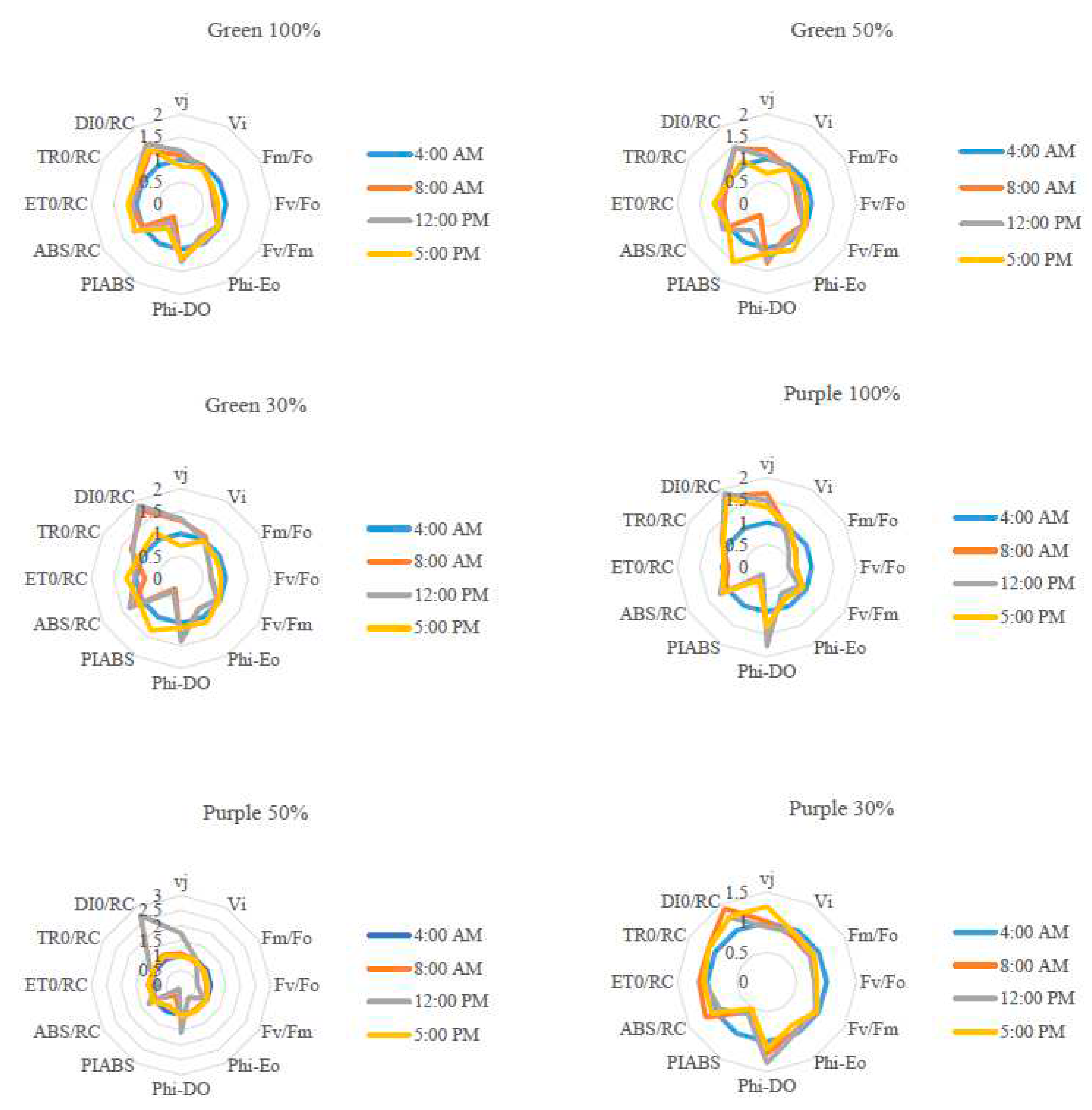 Preprints 82592 g006