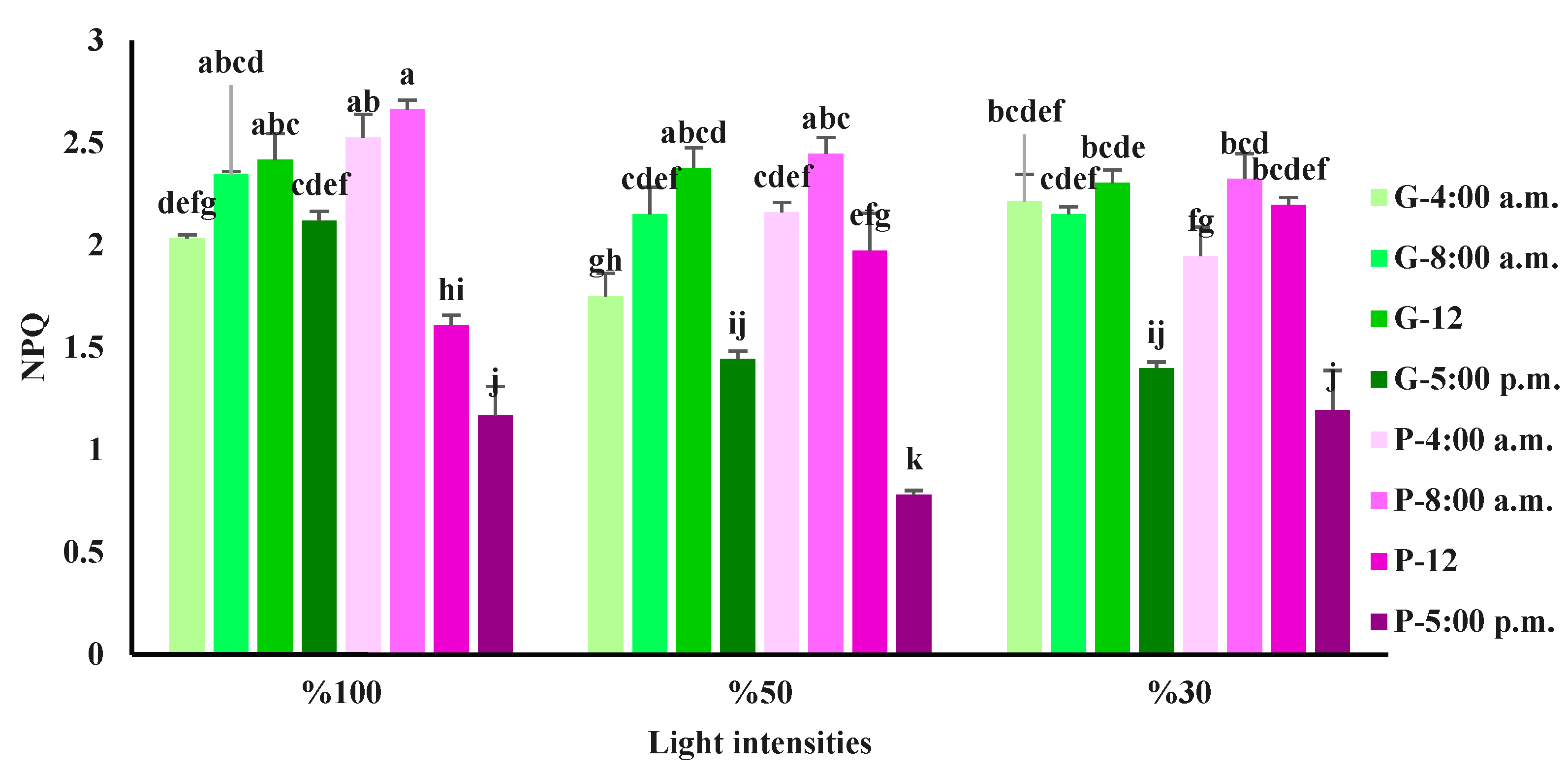 Preprints 82592 g007