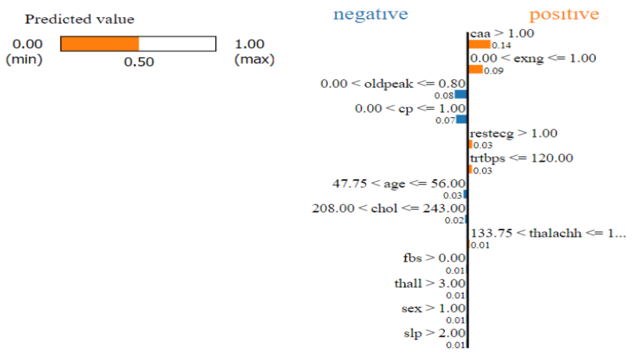 Preprints 111360 g002