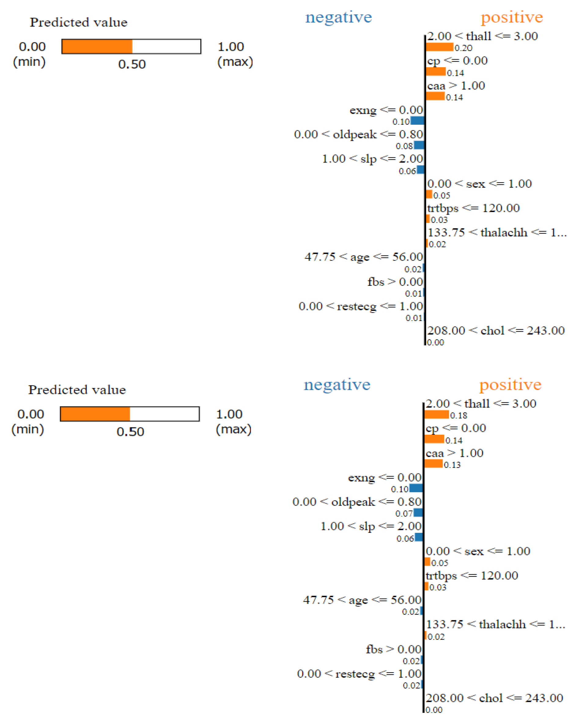 Preprints 111360 g004