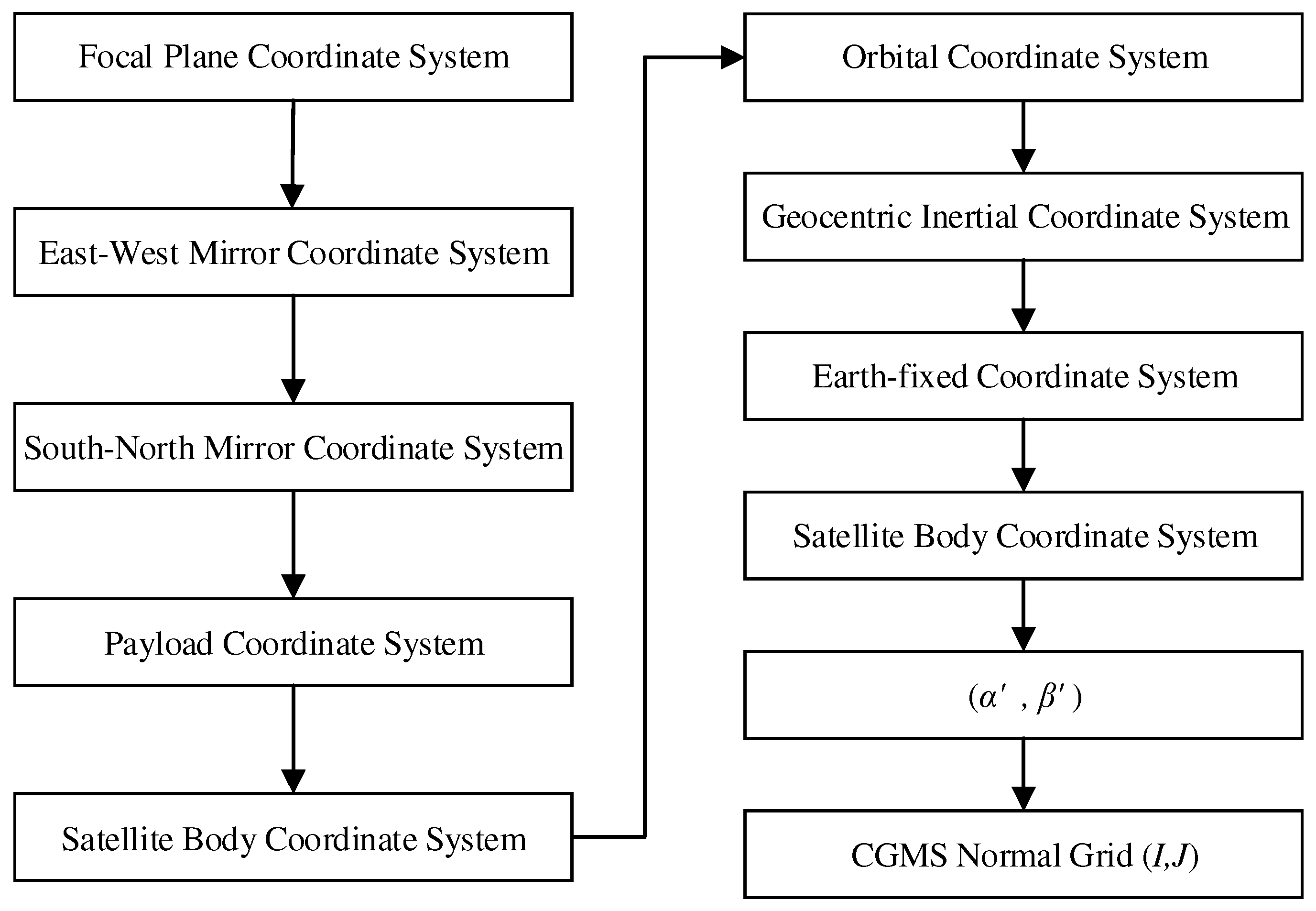 Preprints 94489 g003