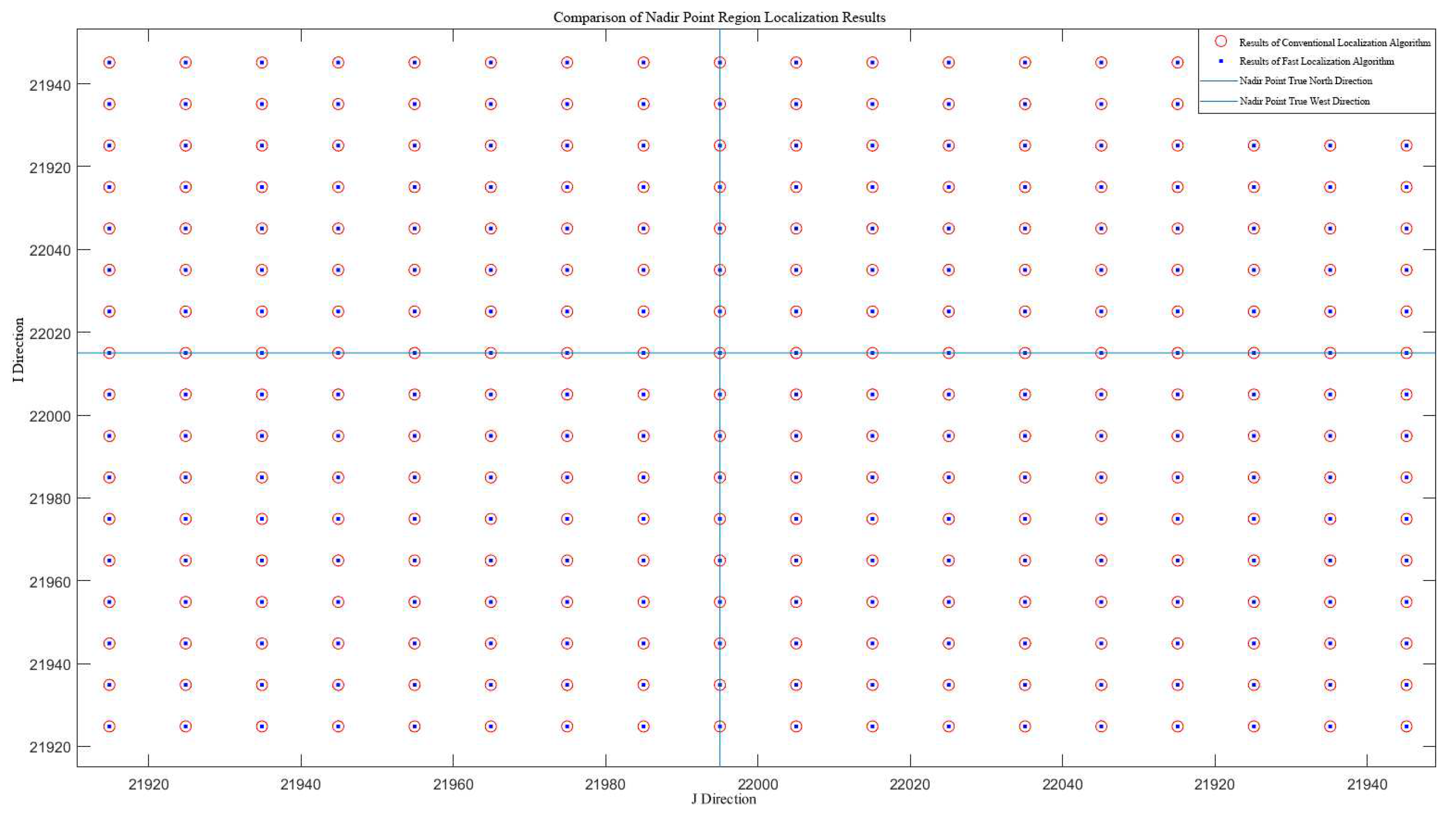 Preprints 94489 g004