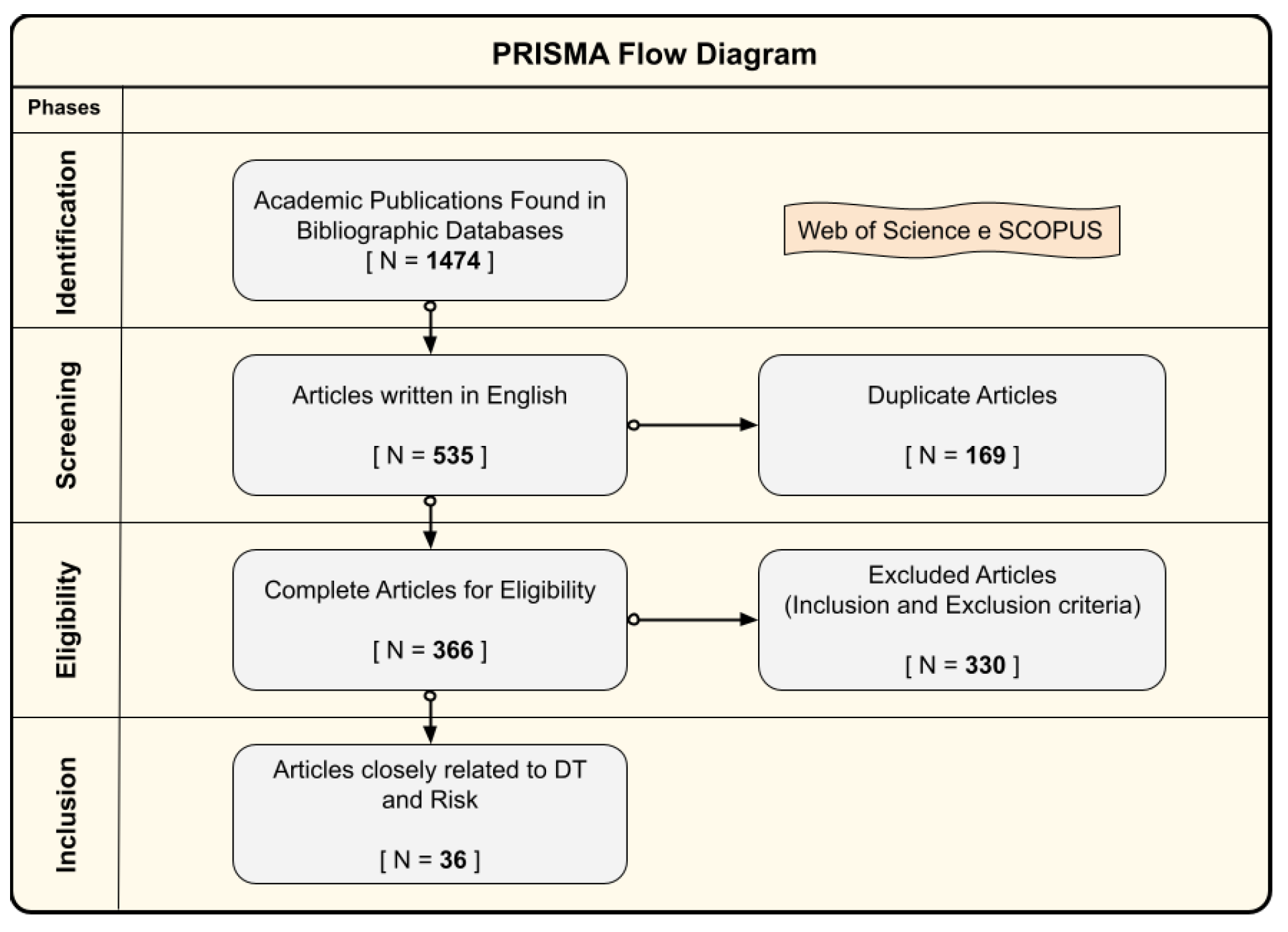 Preprints 138551 g001