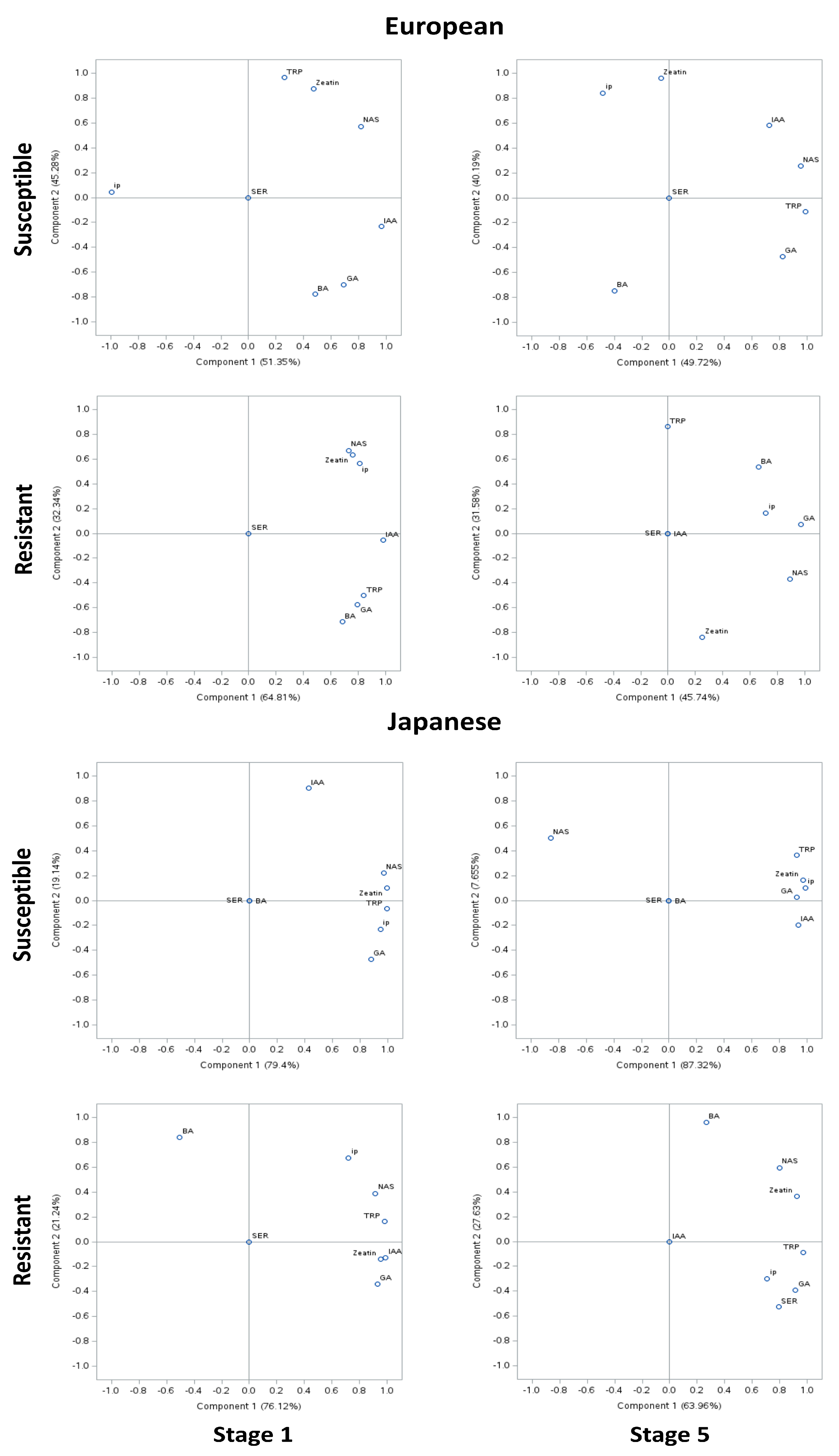 Preprints 85092 g004