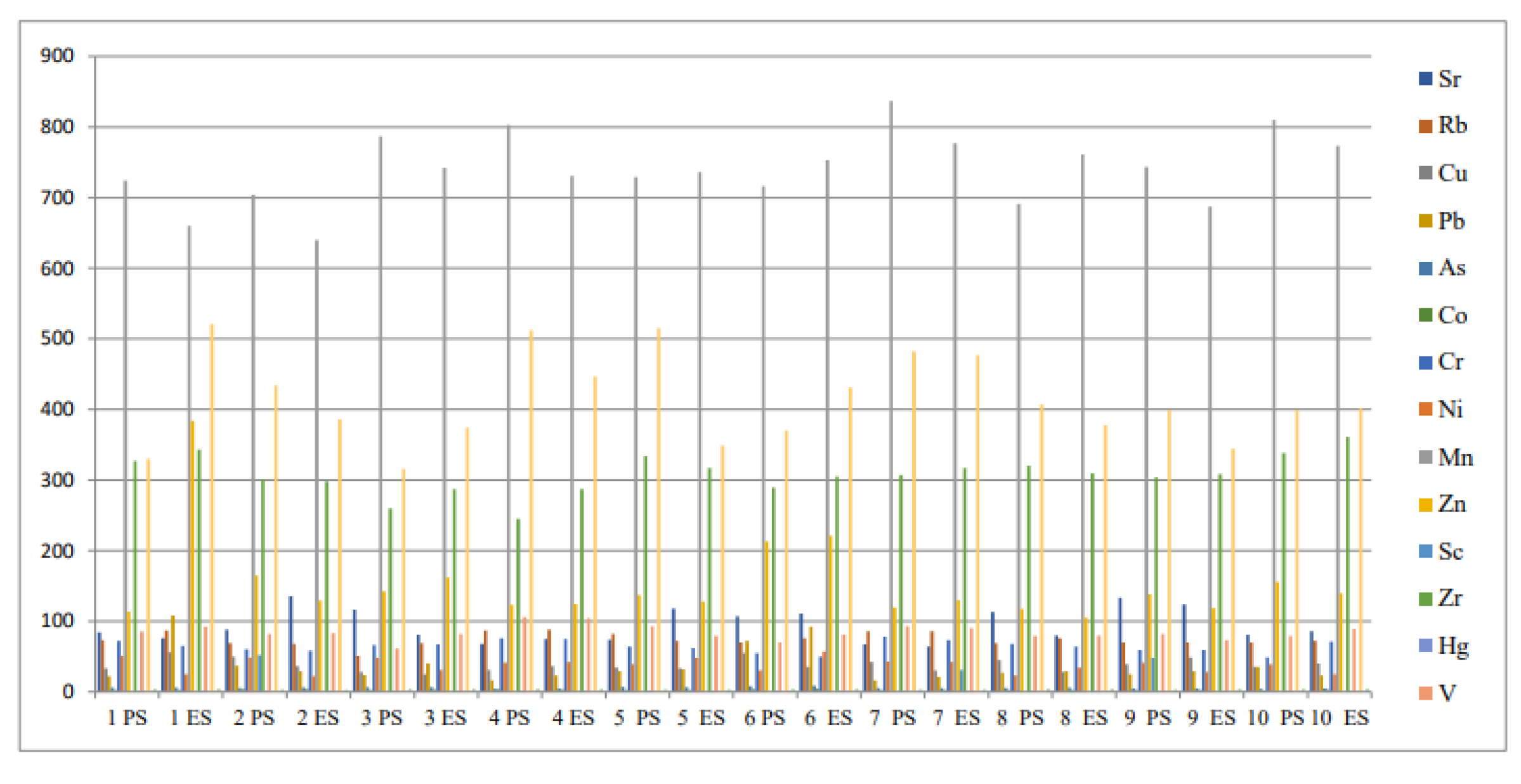 Preprints 120743 g002